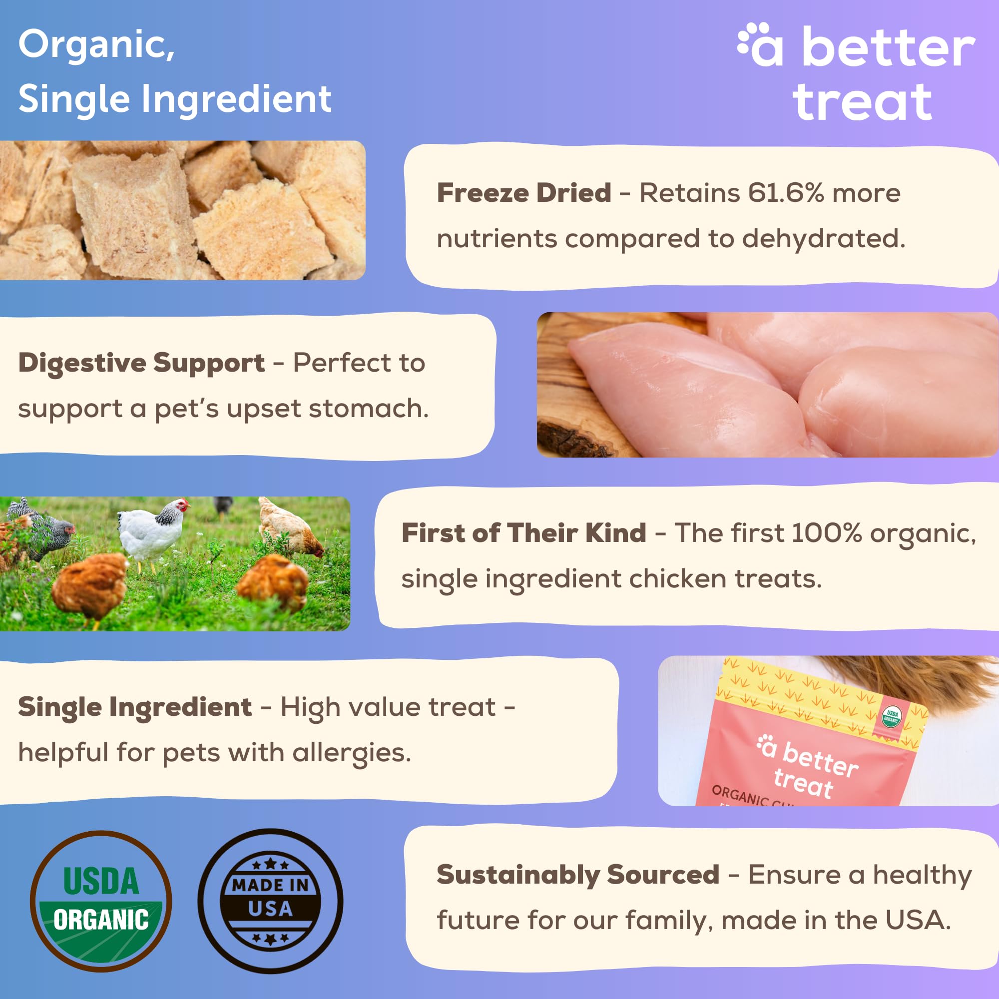 A Better Treat - Organic Freeze Dried Chicken Breast Dog Treats, Organic, Single Ingredient | Natural Healthy High Value | Glute