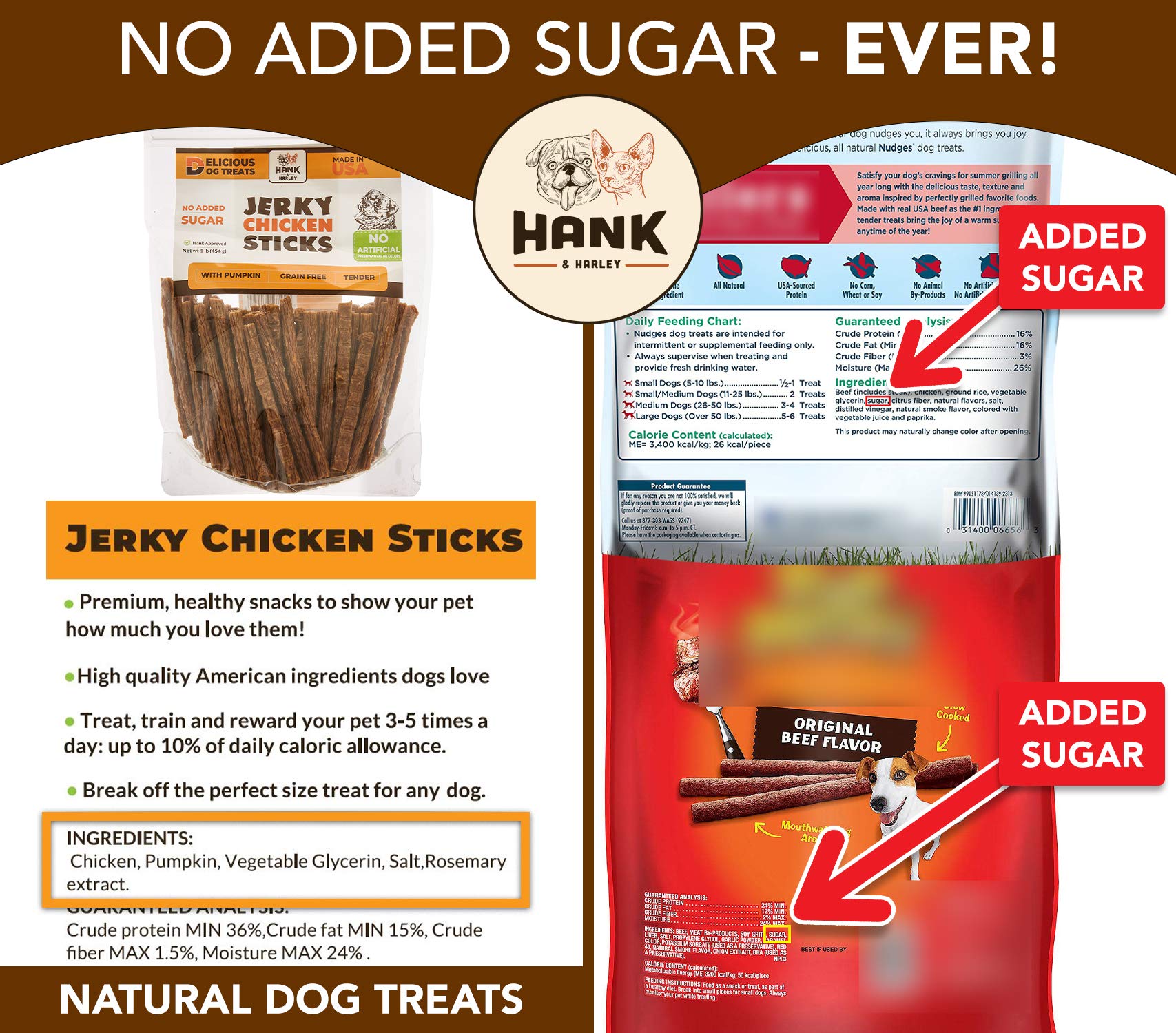 Hank & Harley Chicken Jerky Sticks, 1 lb - USA Lean Protein Soft Dog Treats with Pumpkin. 100% Natural and NO Added Sugar, Flour