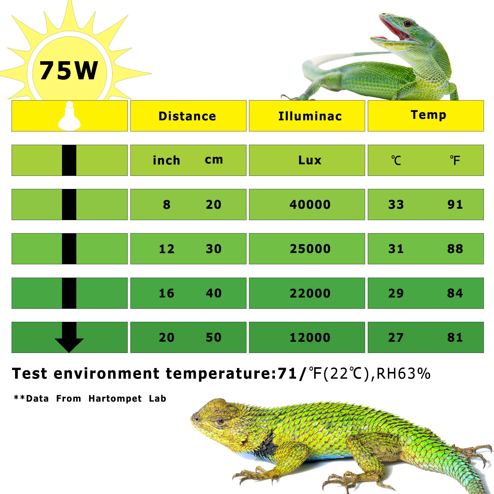 Hartompet 75W E26 Reptile Heat Lamp Bulbs - Upgraded Uva Amphibian Basking Spot Light, Simulated Sunlight For Bearded Dragon, Li