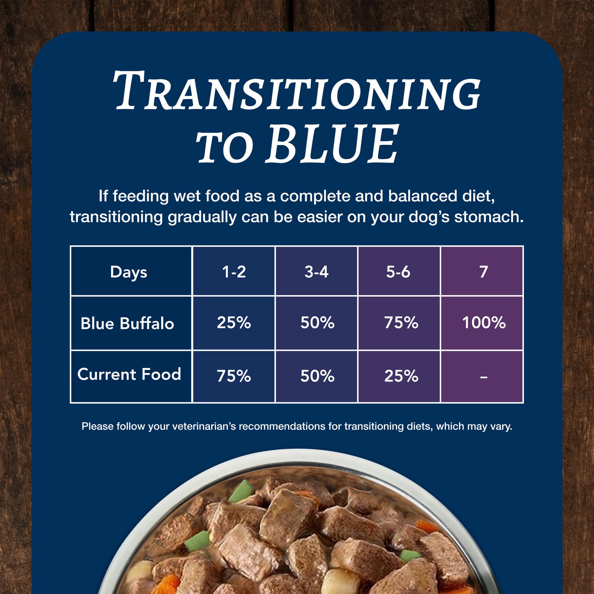 Blue Buffalo Family Favorites Adult Wet Dog Food, Made with Natural Ingredients, Shepherd s Pie, 12.5-oz Can (Pack of 12)