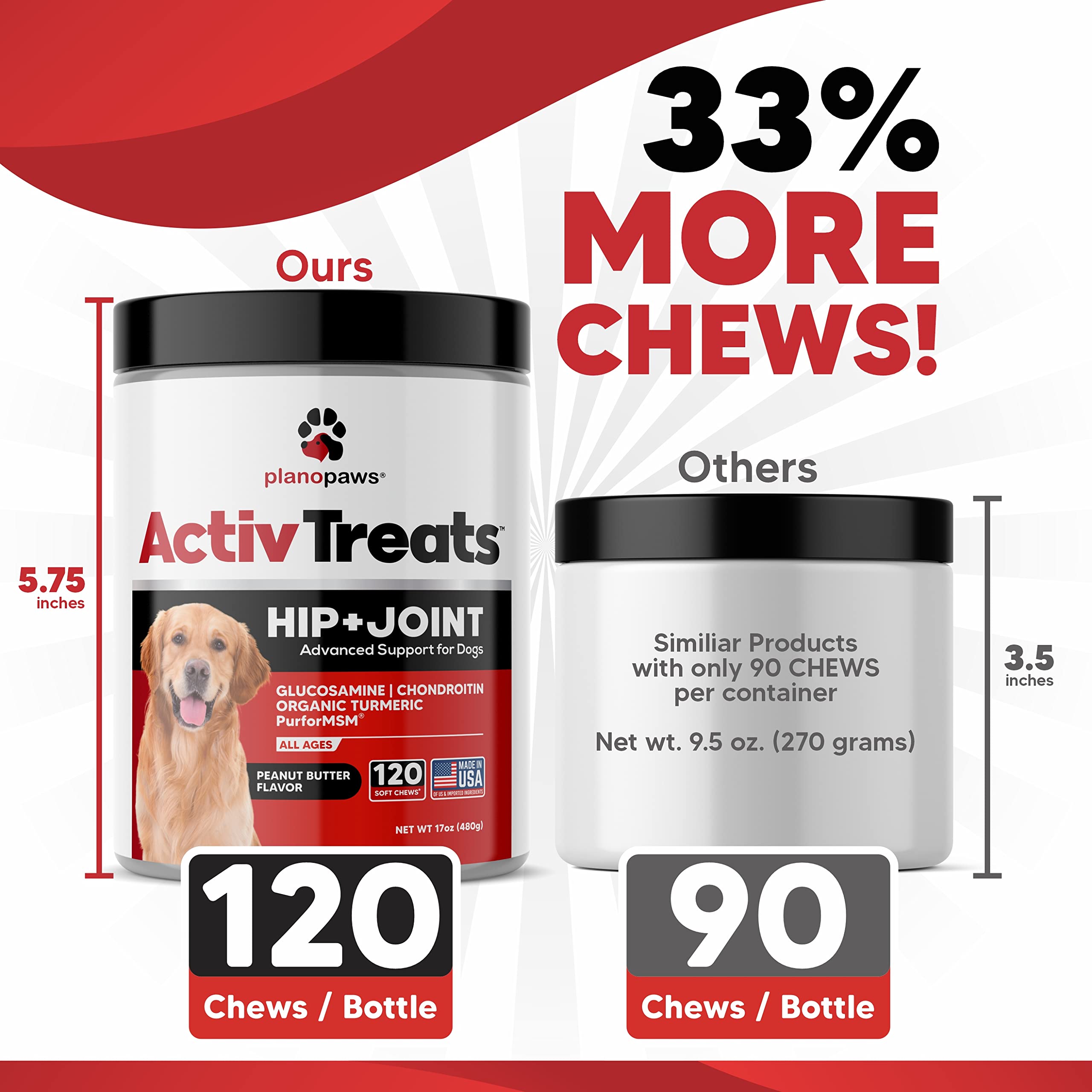 Glucosamine for Dogs Hip and Joint Supplement - Safe Joint Support for Dogs - Dog Joint Supplement with Glucosamine Chondroitin