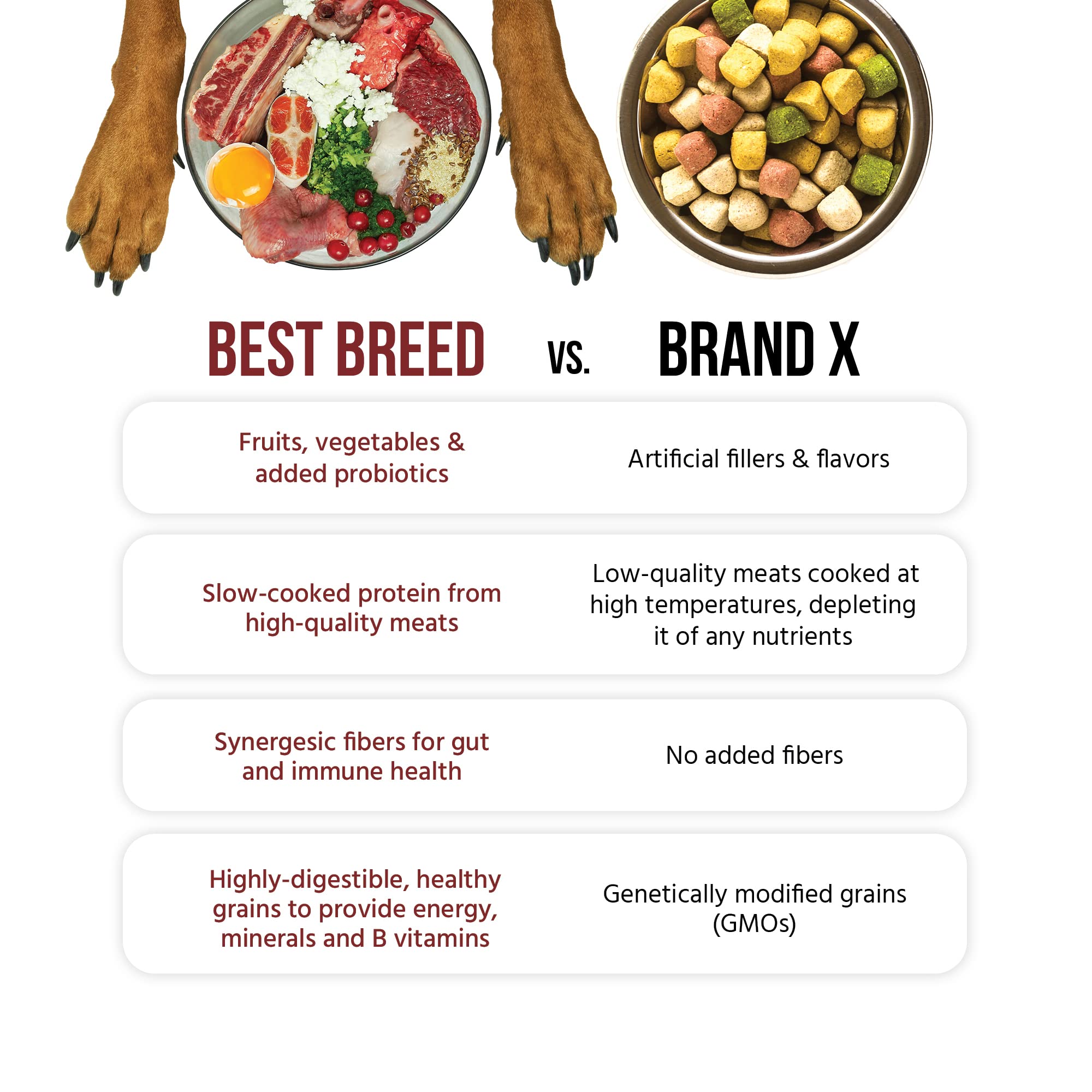 Best Breed Puppy Diet Made in USA [Natural Dry Puppy Food for Large Breed and Small Breed Puppies]- 4lbs.