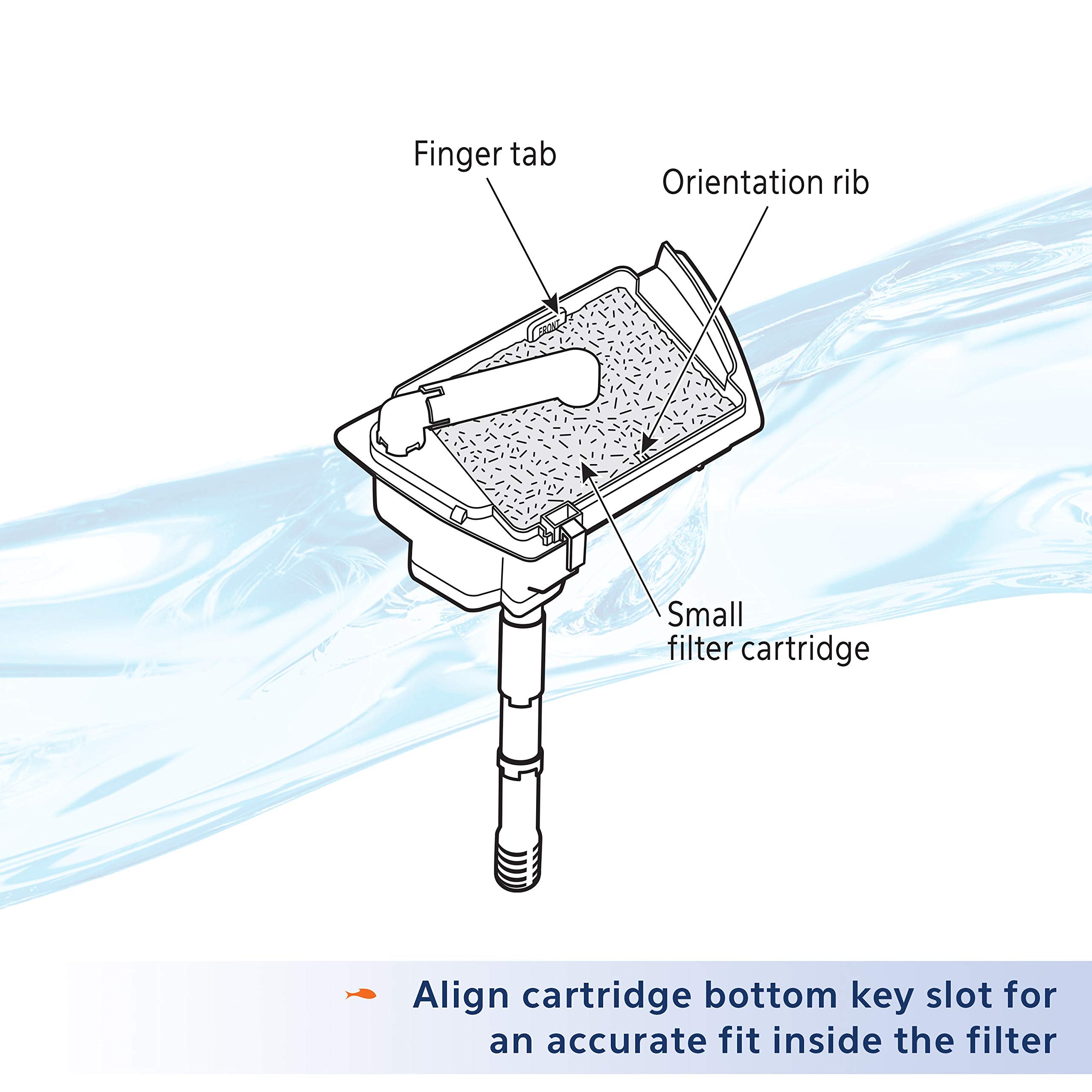 Aqueon 4 Pack Of Minibow Replacement Filter Cartridges, 3 Small Cartridges Each