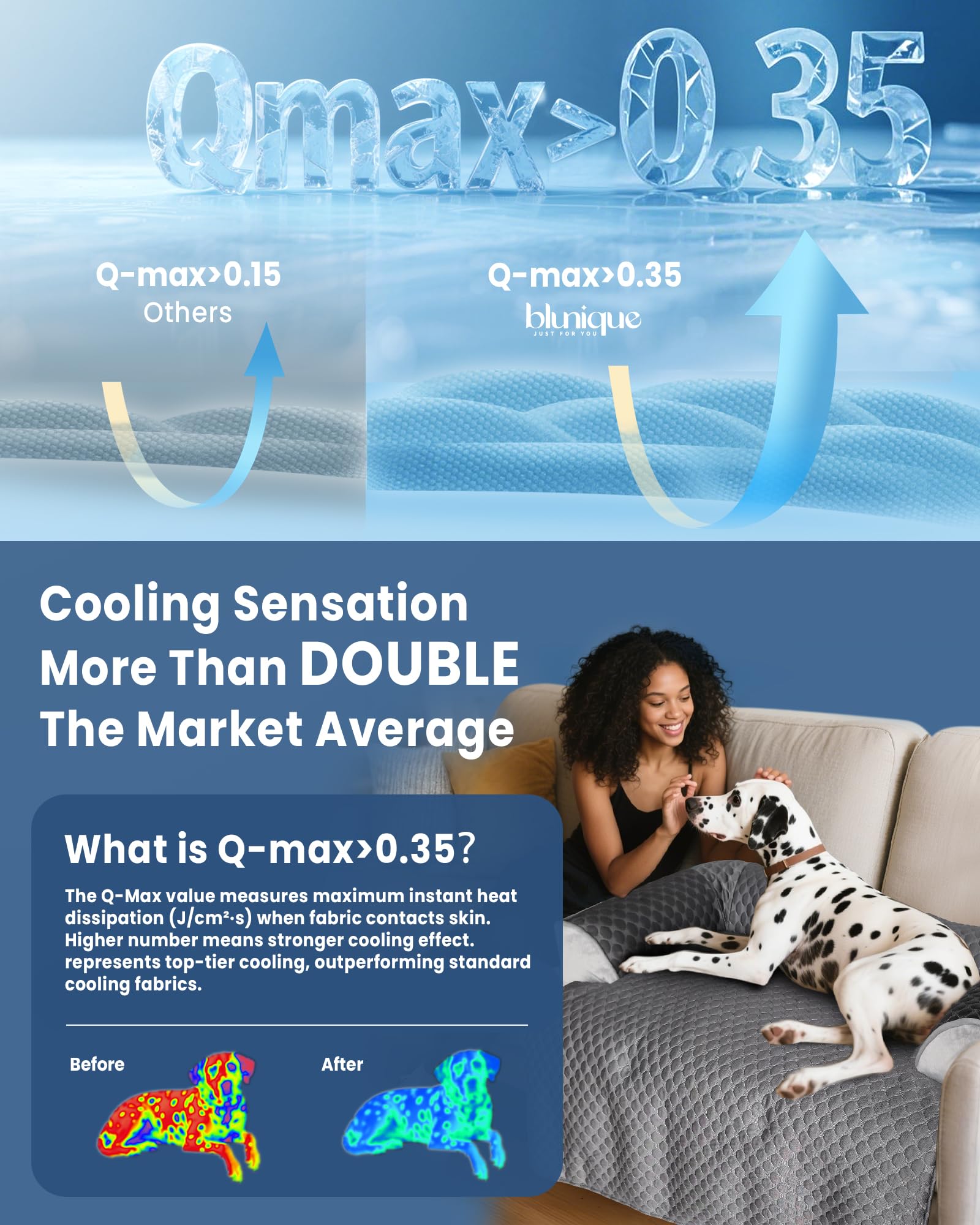 Blunique Xl Cooling Dog Bed, 45 X 37 Inch Waterproof Couch Cover For Dogs Washable, Non-Slip Bottom Self Cooling Mat For Dogs, D