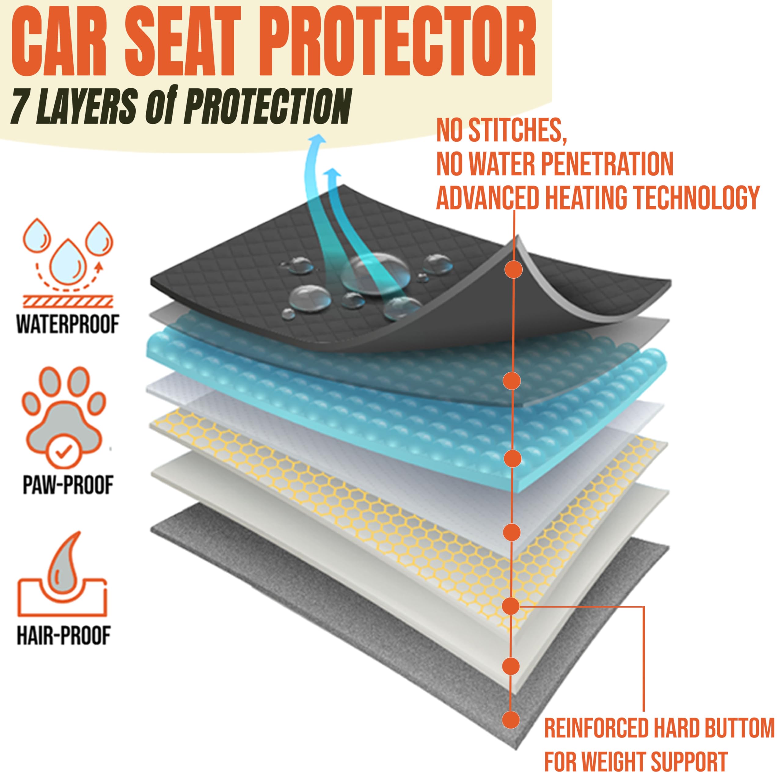 Back Seat Extender For Dogs, Hard Bottom Car Seat Cover For Dogs. Hammock Style, Large Space, Holds 420Lbs, Sturdy, Waterproof F