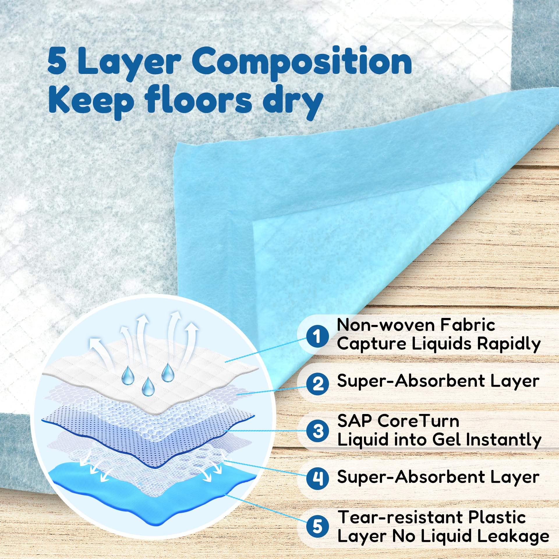 Super-Absorbent Waterproof Dog And Puppy Pet Training Pad, Housebreaking Pet Pad,Blue (23.6'X23.6' （100Pcs）)