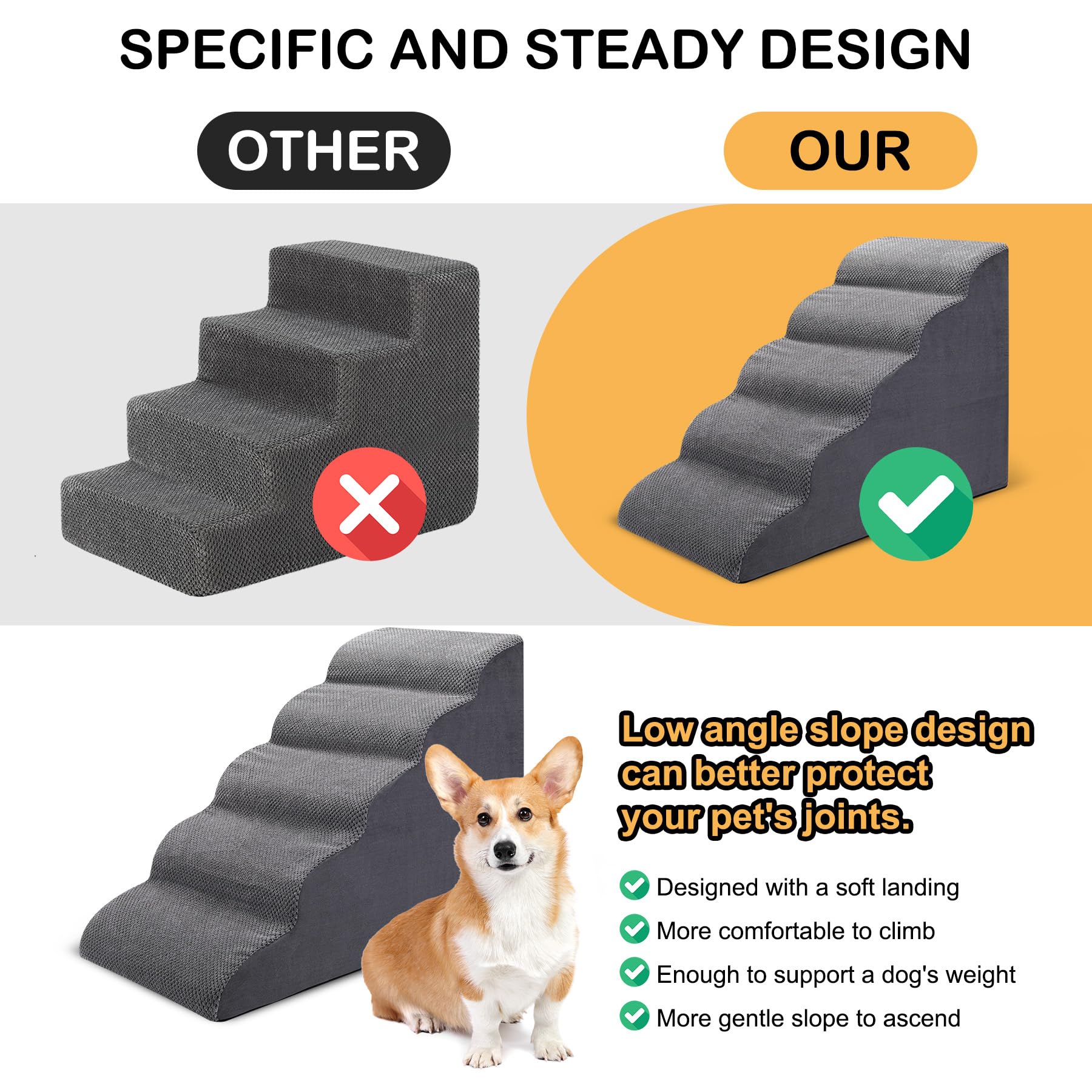 Ciwivoki Dog Stairs For Bed, 5 Tier Dog Steps For Couch And High Bed, Non-Slip Pet Stairs, 24' High Sofa Foam Dog Stairs - Best For Small Pets, Older Dogs, Cats With Joint Pain