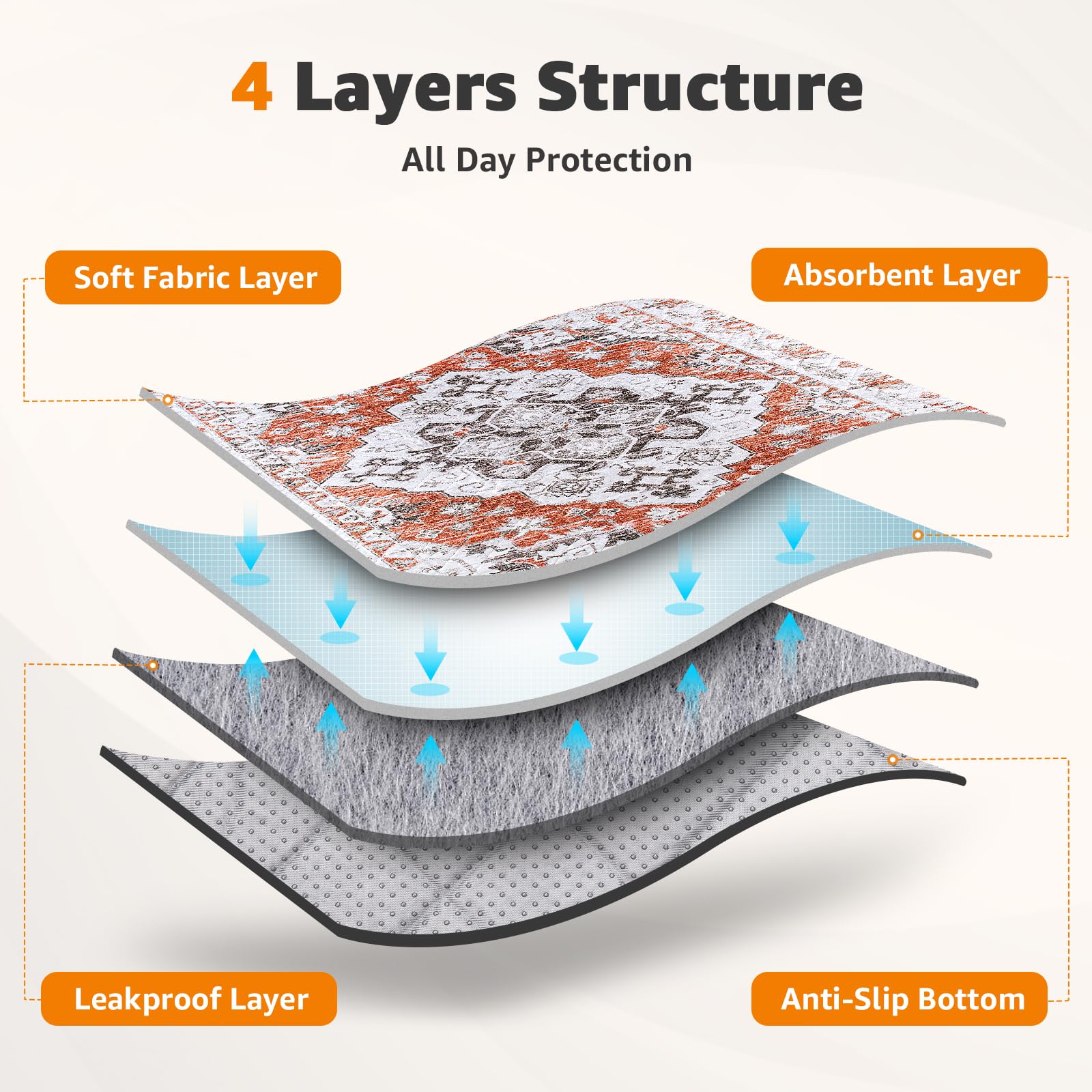 LOOBANI Reusable Pee Pads for Dogs, 2 Pack Super Absorbent Washable Puppy Pads, Waterproof Non-Slip Whelping for Floor Playpen C