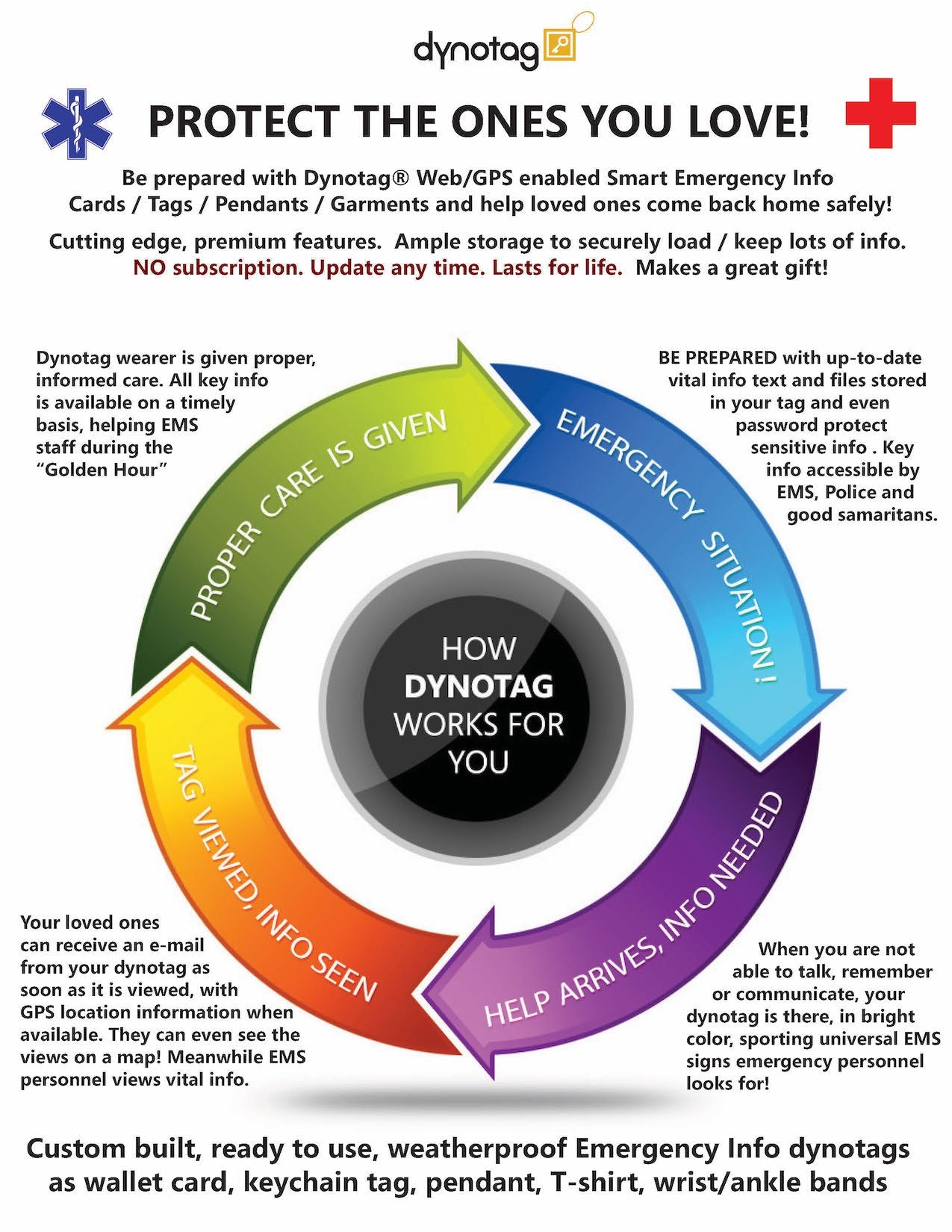 Dynotag® Web Enabled Smart Round Coated Metal Id Tag And Ring. Pet Tag, Property Tag - Multiple Uses, With Dynoiq™ & Lifetime Recovery Service.