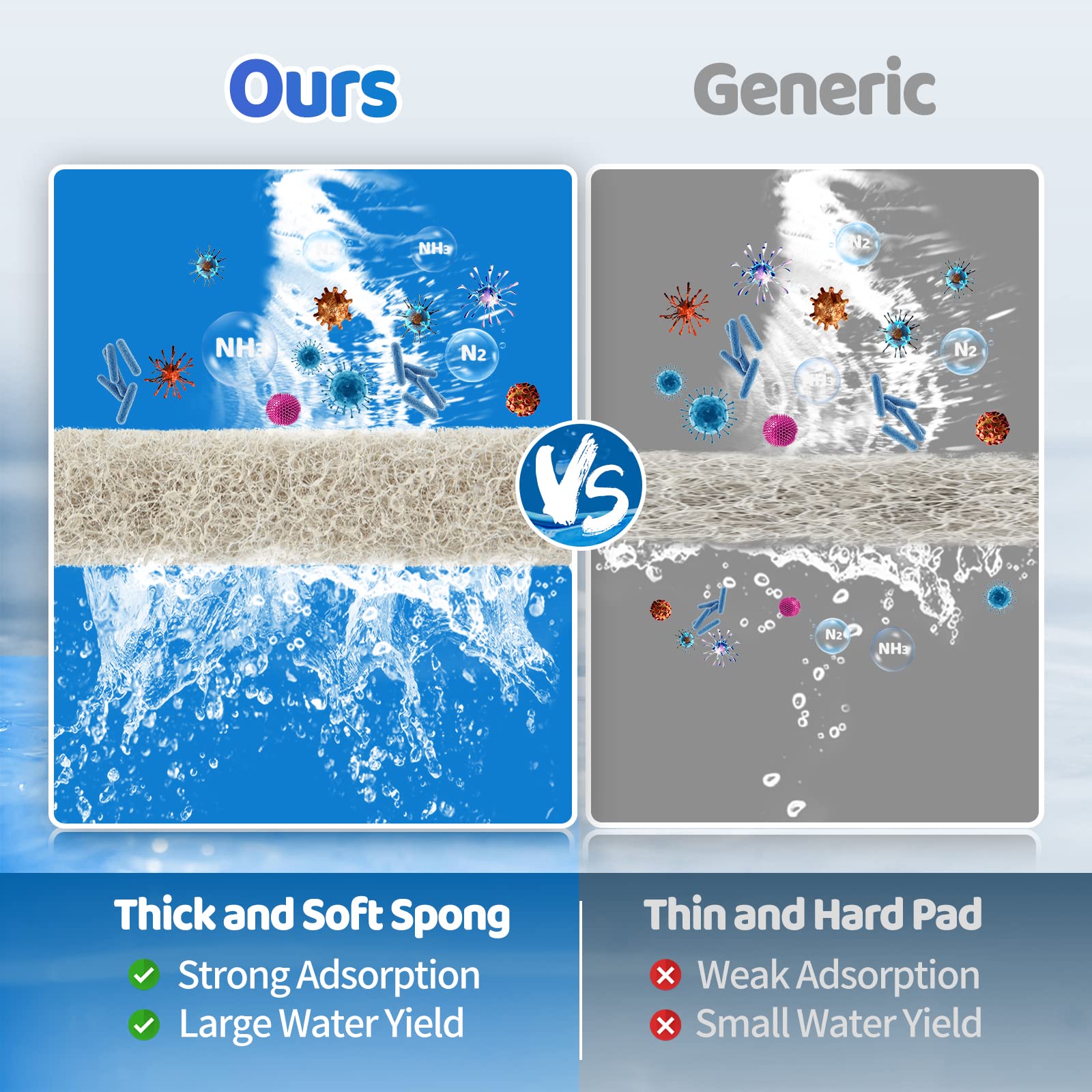 Hitauing 18 Count Ammonia Reducer Filter Pads For Aqueon Quietflow Led Pro Model 30 And 50, Specialty Filter Pads For Aqueon Qui