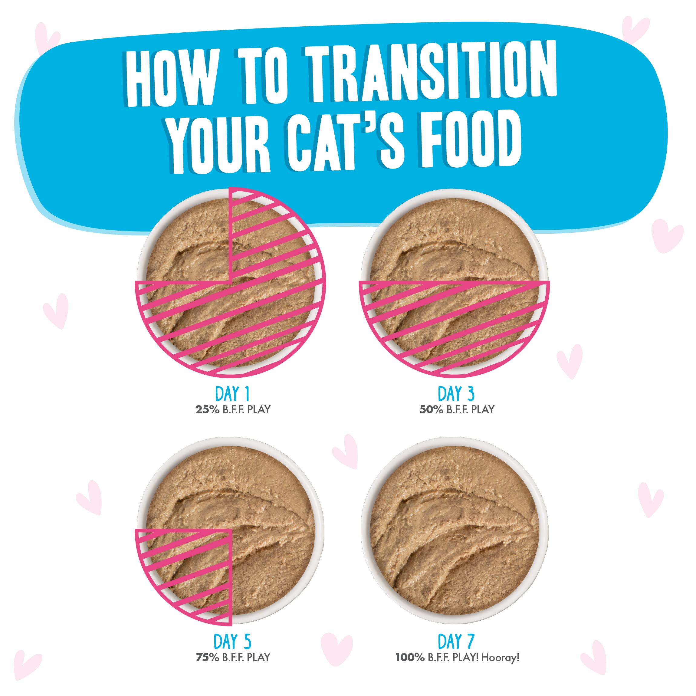 B.F.F. Play - Best Feline Friend Pat   Lovers, Aw Yeah!, Tuna & Chicken Check Please! with Tuna & Chicken, 2.8oz Can (Pack of 12