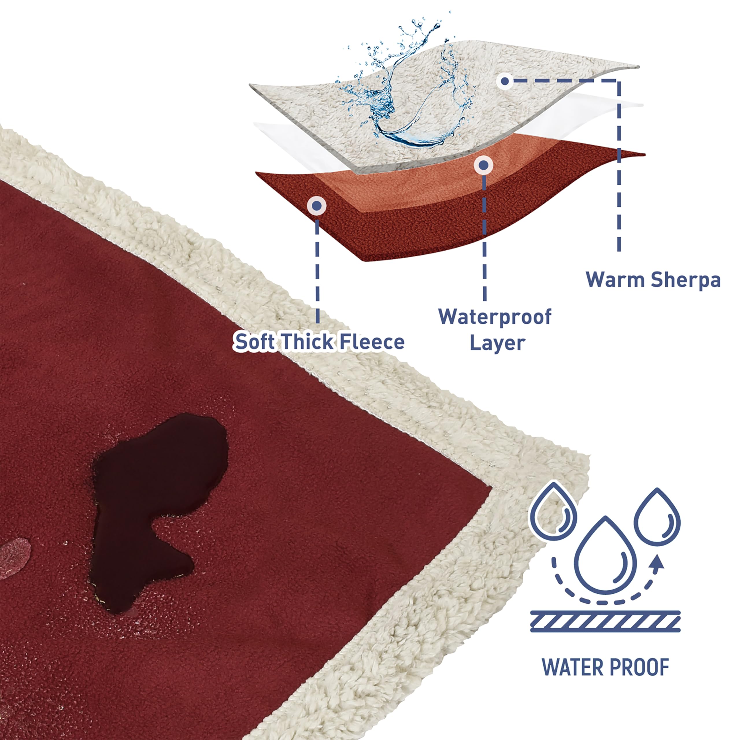 Kritter Planet Waterproof Bed Blanket For Pet, Reversible Sherpa Fleece Protector Couch Cover For Pets, Liquid Proof Furniture P