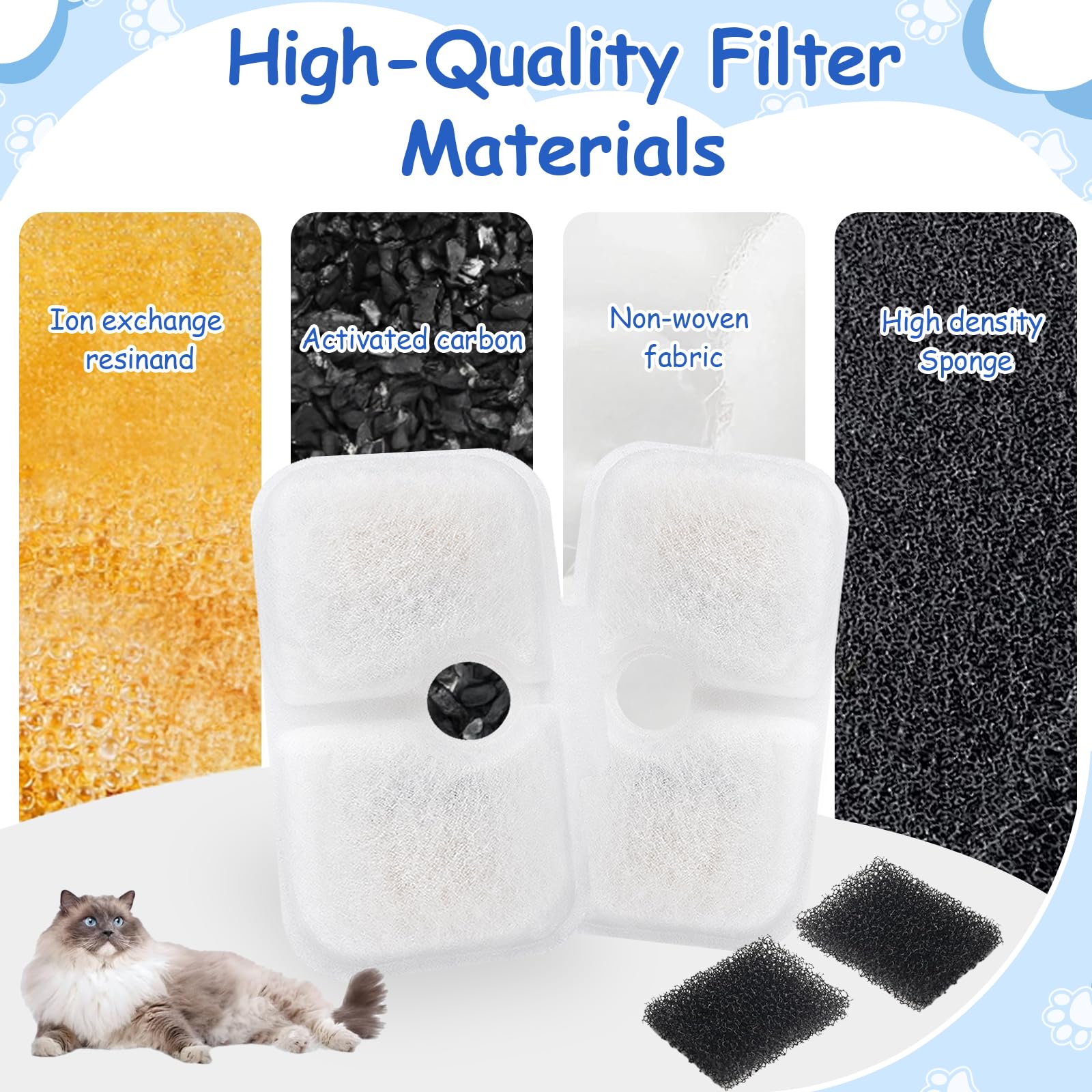 Guxetans 40Pcs Cat Water Fountain Filters Replacement Compatible With Petlibro Dockstream Pet Fountain Plwf005 Plwf115 Plwf105,R