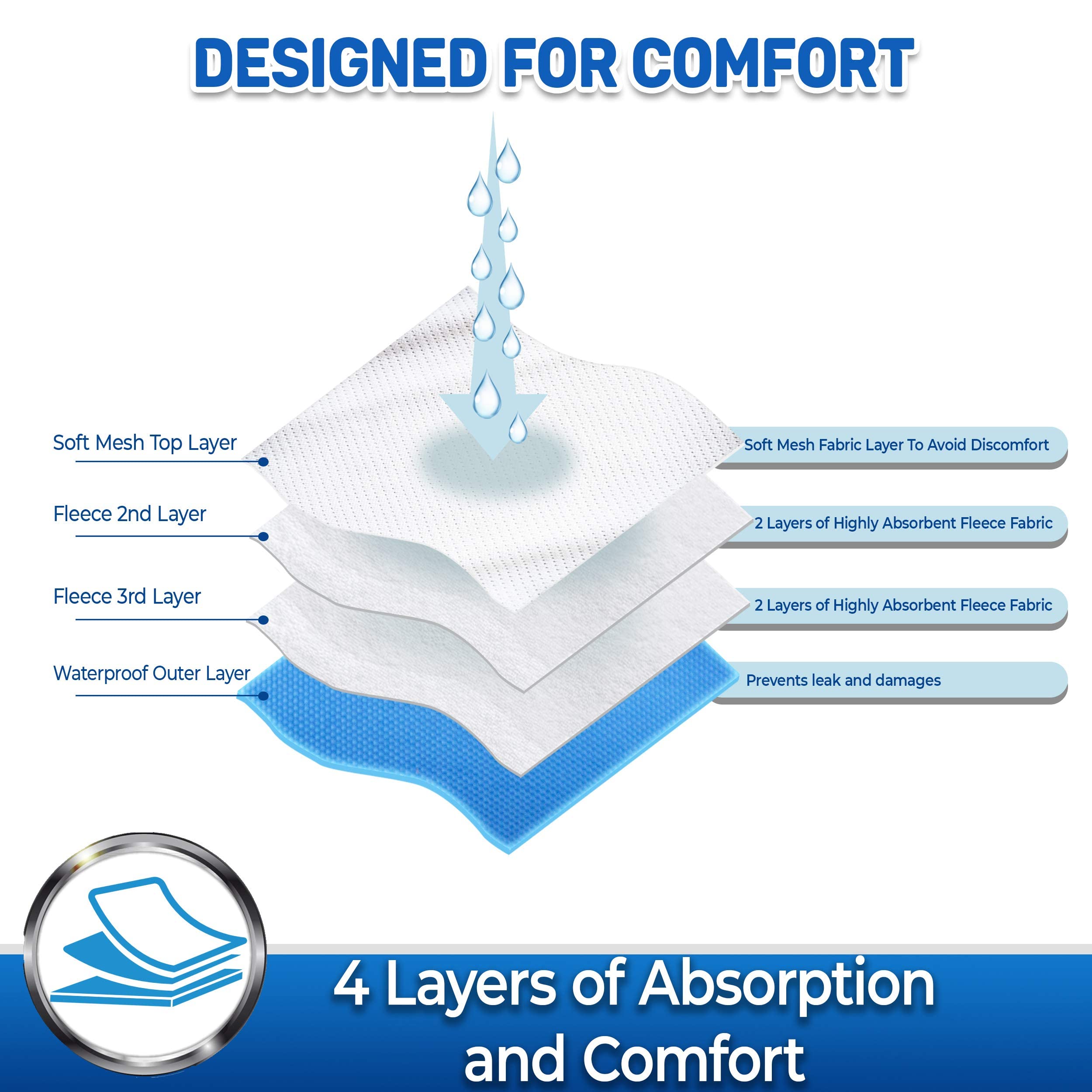 Pet Magasin Reusable Washable Dog Diapers (Pack Of 3), Highly Absorbent With Strong & Flexible Hook & Loop (Botanical Fruit, M (