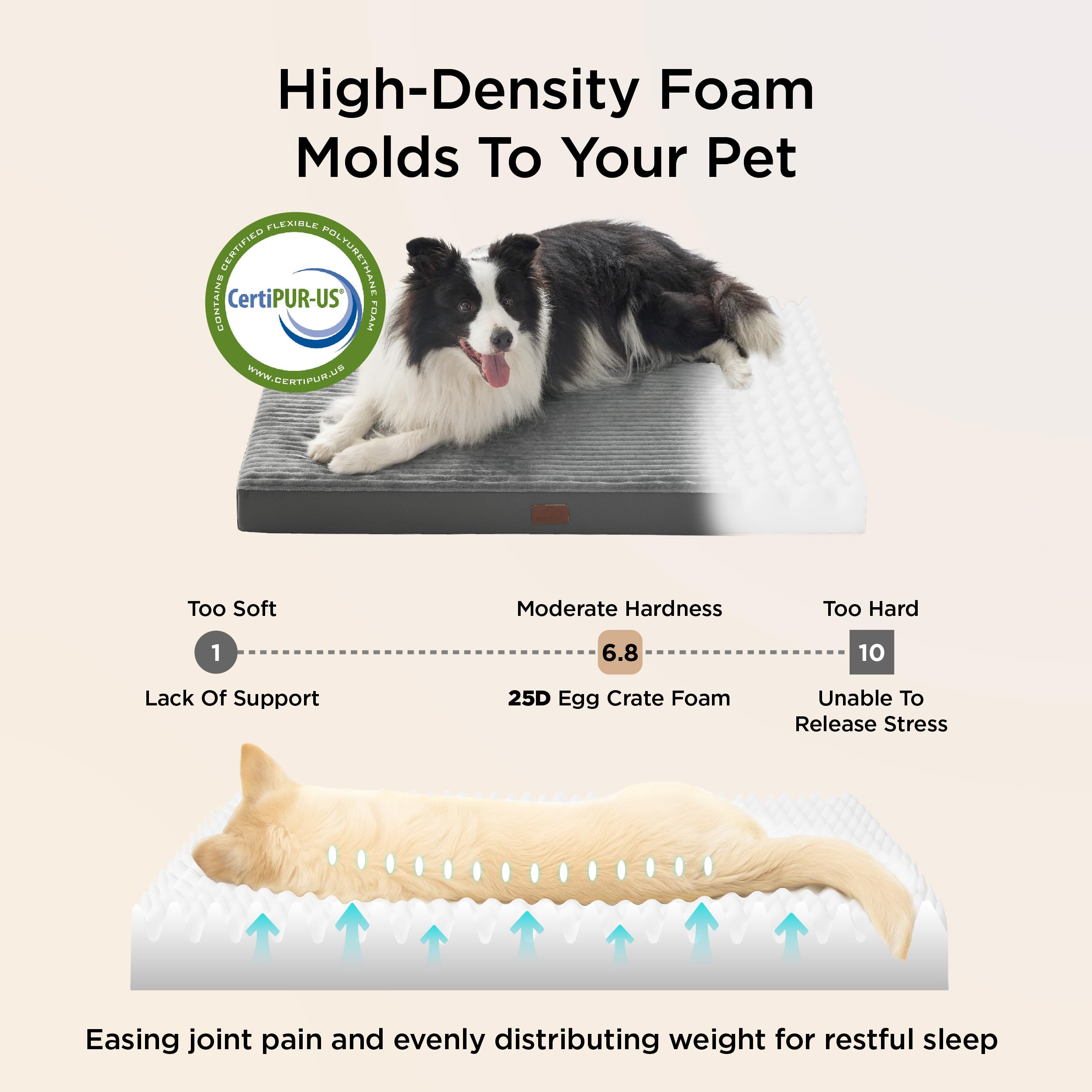Bedsure XL Dog Bed for Crate - Large Orthopedic Pet Beds with Removable Machine Washable Cover, NOT Waterproof Egg Crate Foam Pu
