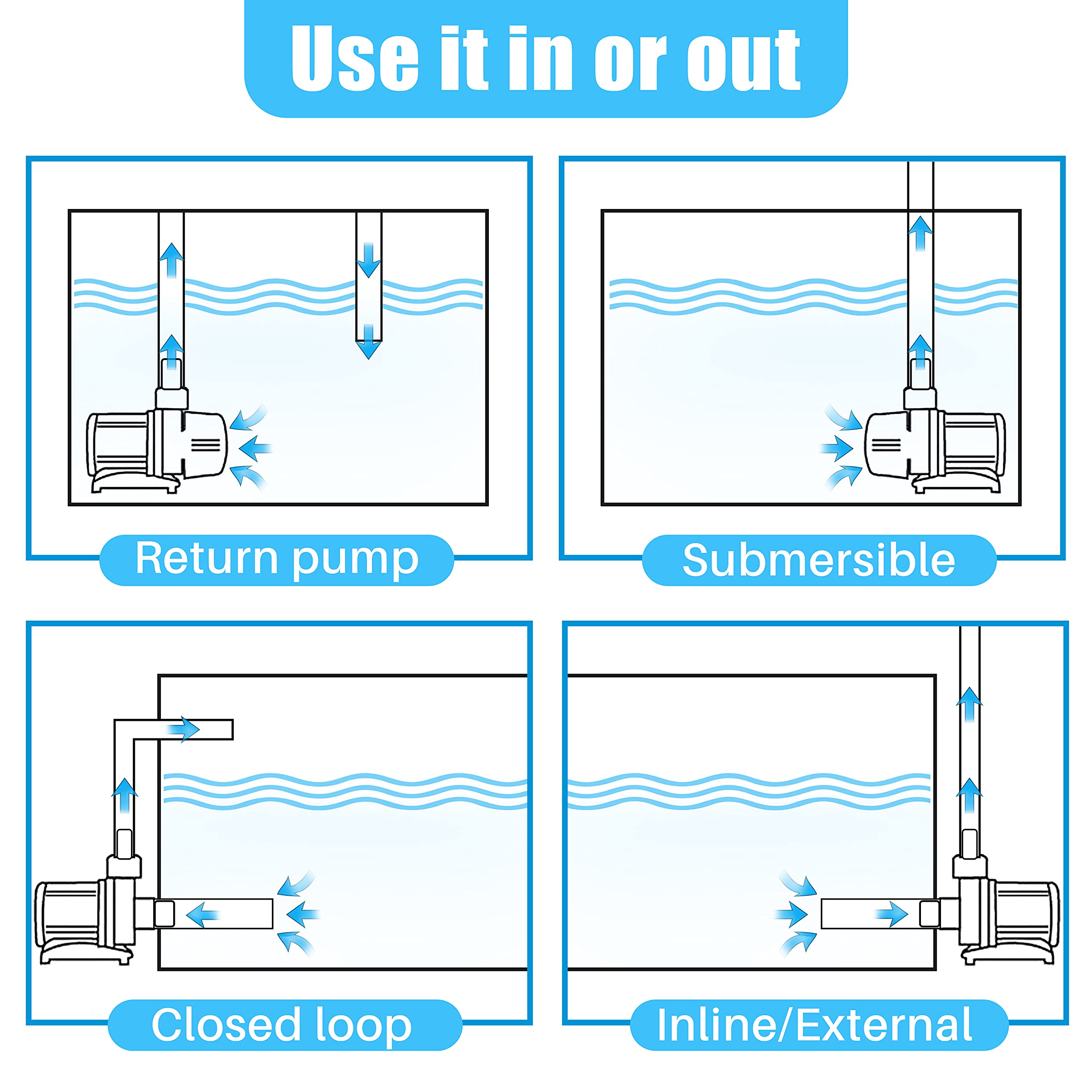 Orlushy Dc-12000 Controllable Dc Aquarium Pump 80W 3100Gph-Marine Wavemaker Return Pump With Sine Wave Controller For Salt/Freshwater Fish Reef Tank Sump Circulation