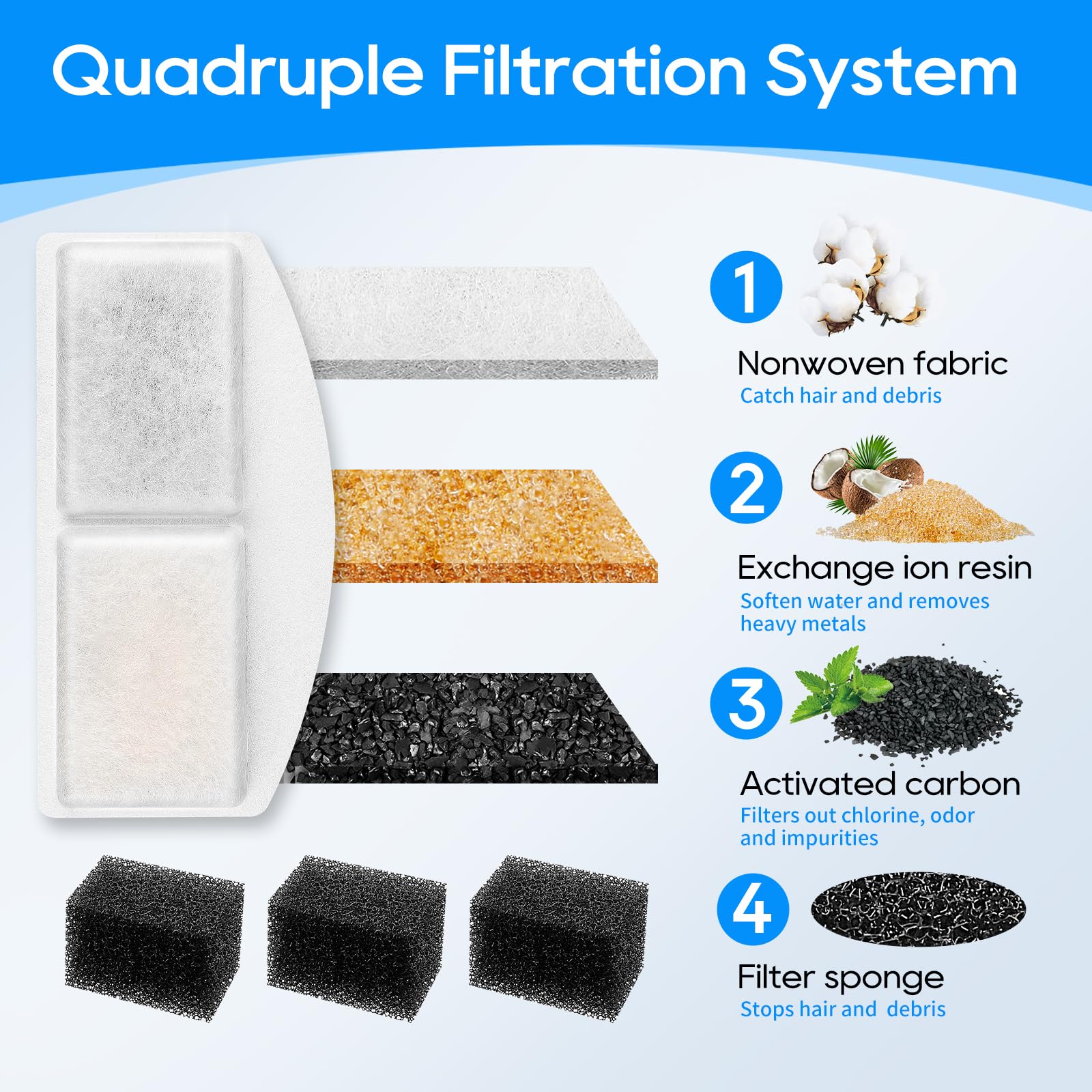 Myfatboss Pet Fountain Filter Replacement, 12 Packs Cat Water Fountain Filter, Pet Fountain Carbon Filters Compatible With 100Oz/3L Automatic Pet Fountain