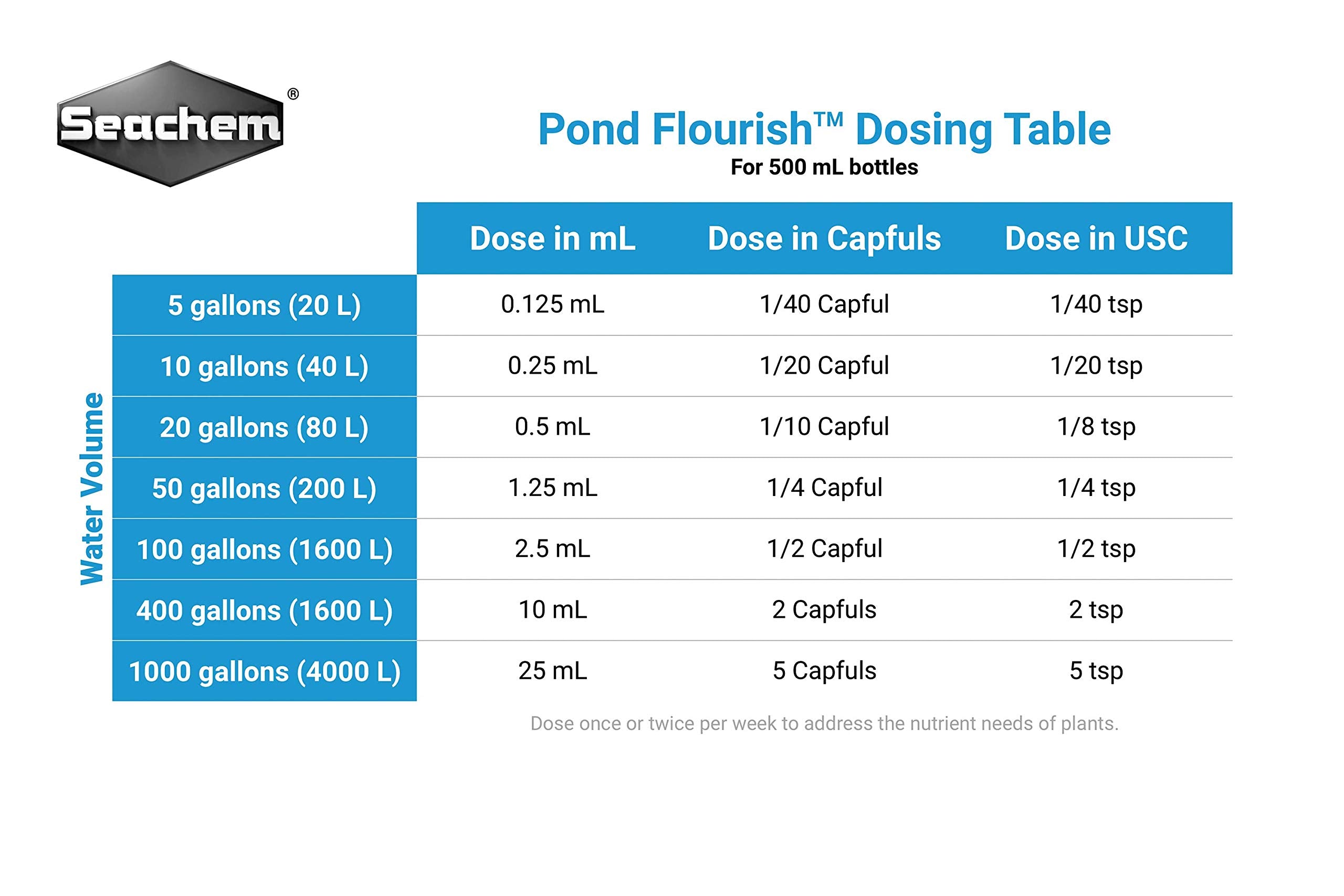Seachem Laboratories Pond Flourish, 500 mL/ 17 fl. oz