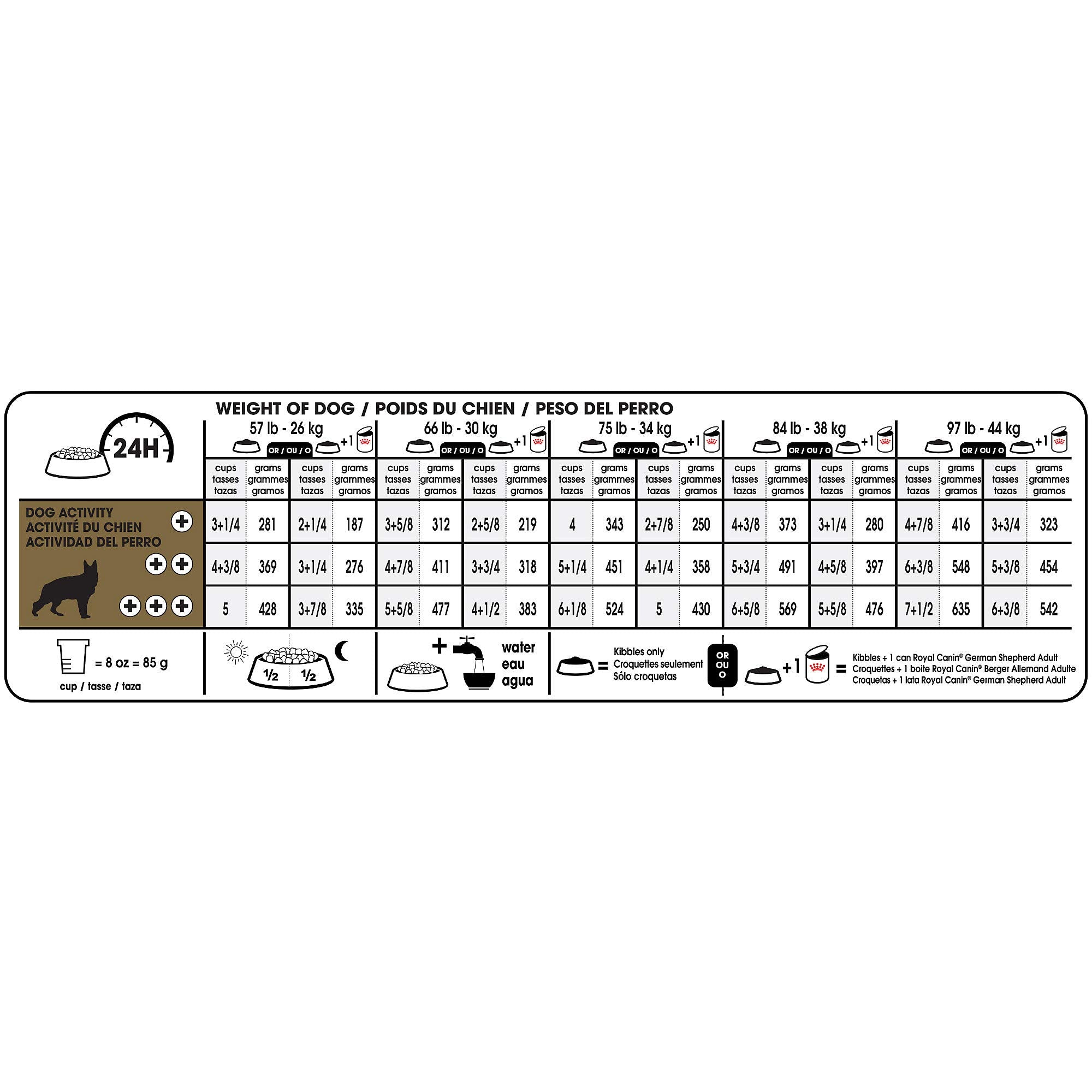Royal Canin German Shepherd Adult Dry Dog Food, 17 lb bag