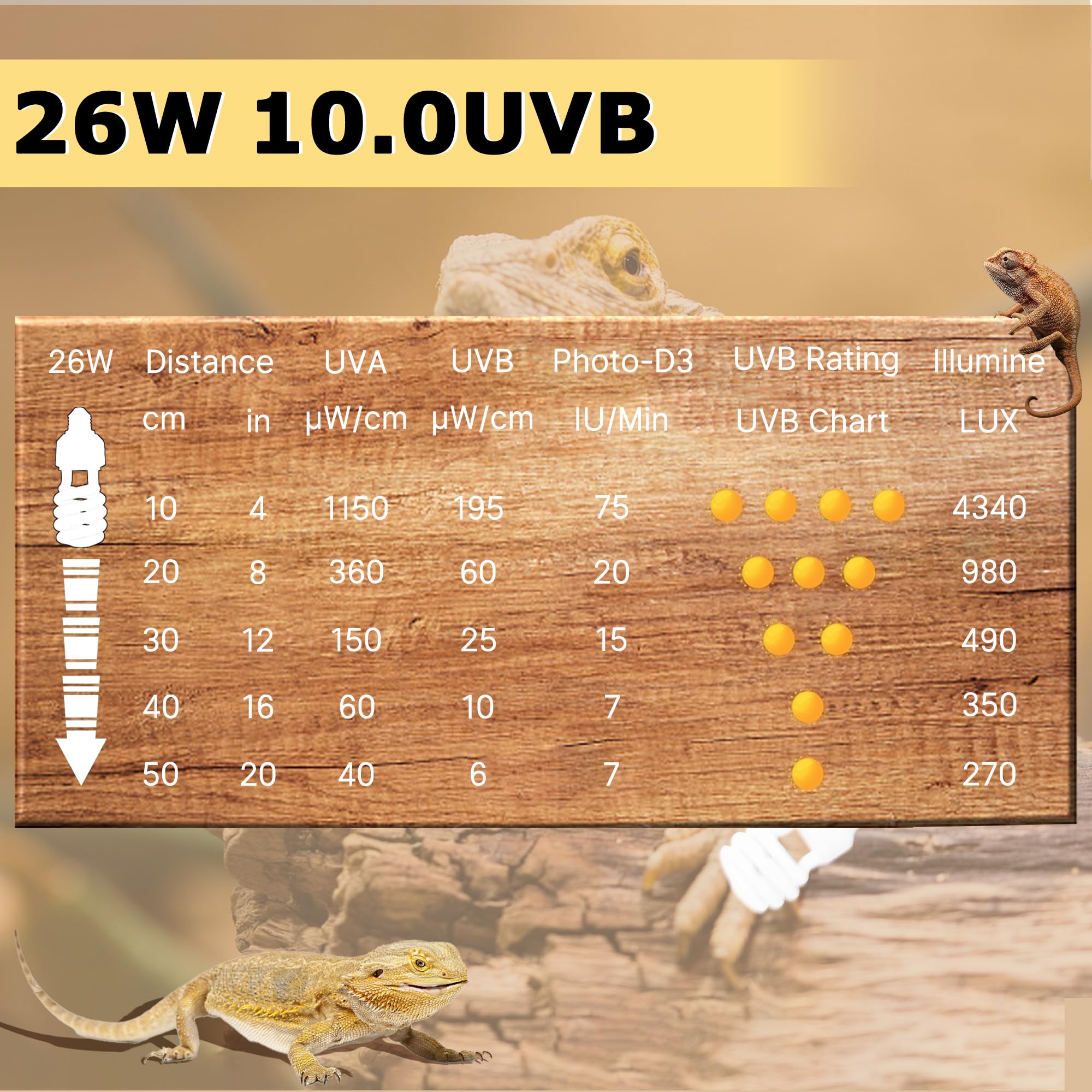 Hartompet Uvb 10.0 Reptile Light 26W, Compact Fluorescent Lamp, Coil Desert Bulb For Bearded Dragons, Lizards, Snakes, Geckos, A