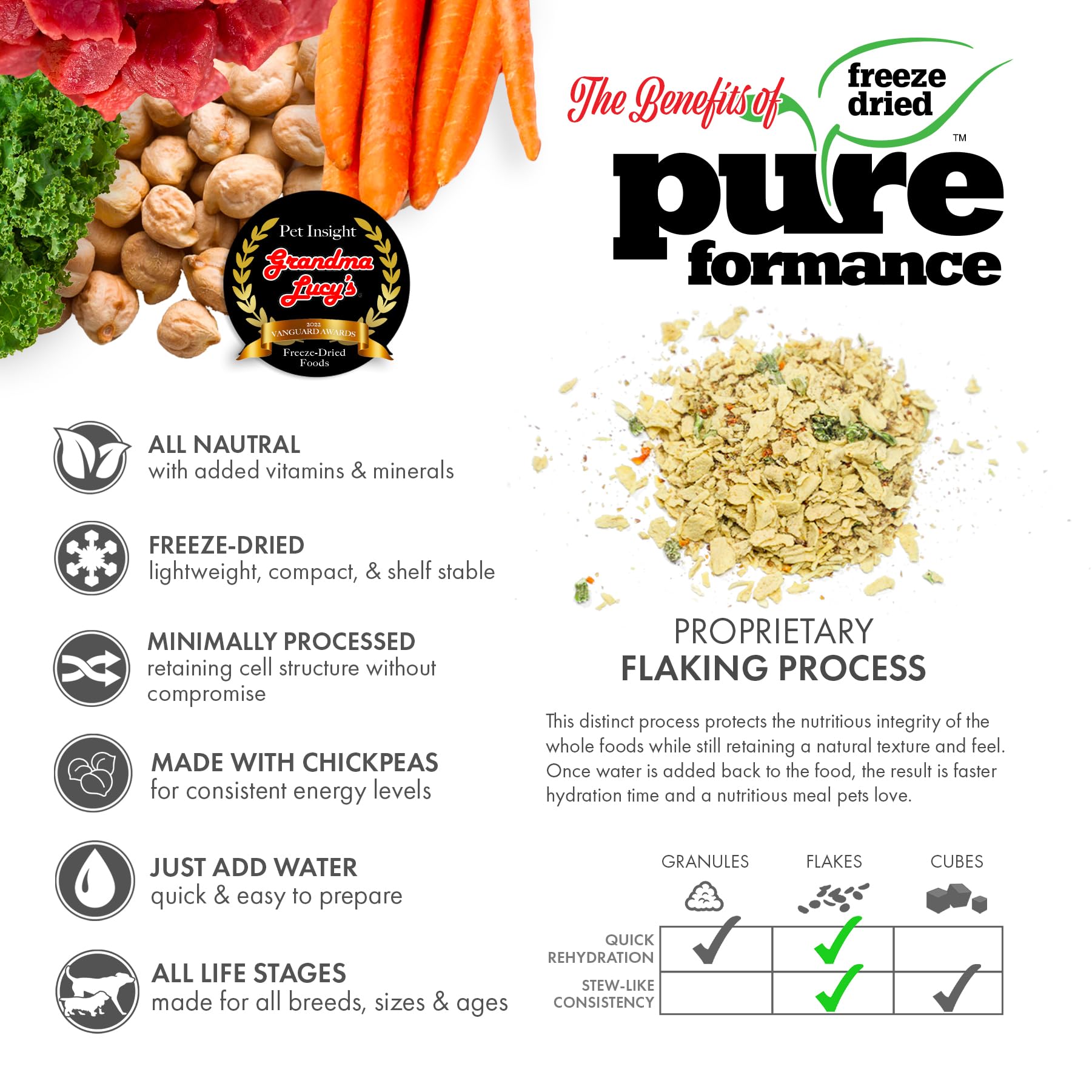 GRANDMA LUCYS 844213 Pureformance Grain Free Lamb Food for Dogs, 3-Pound