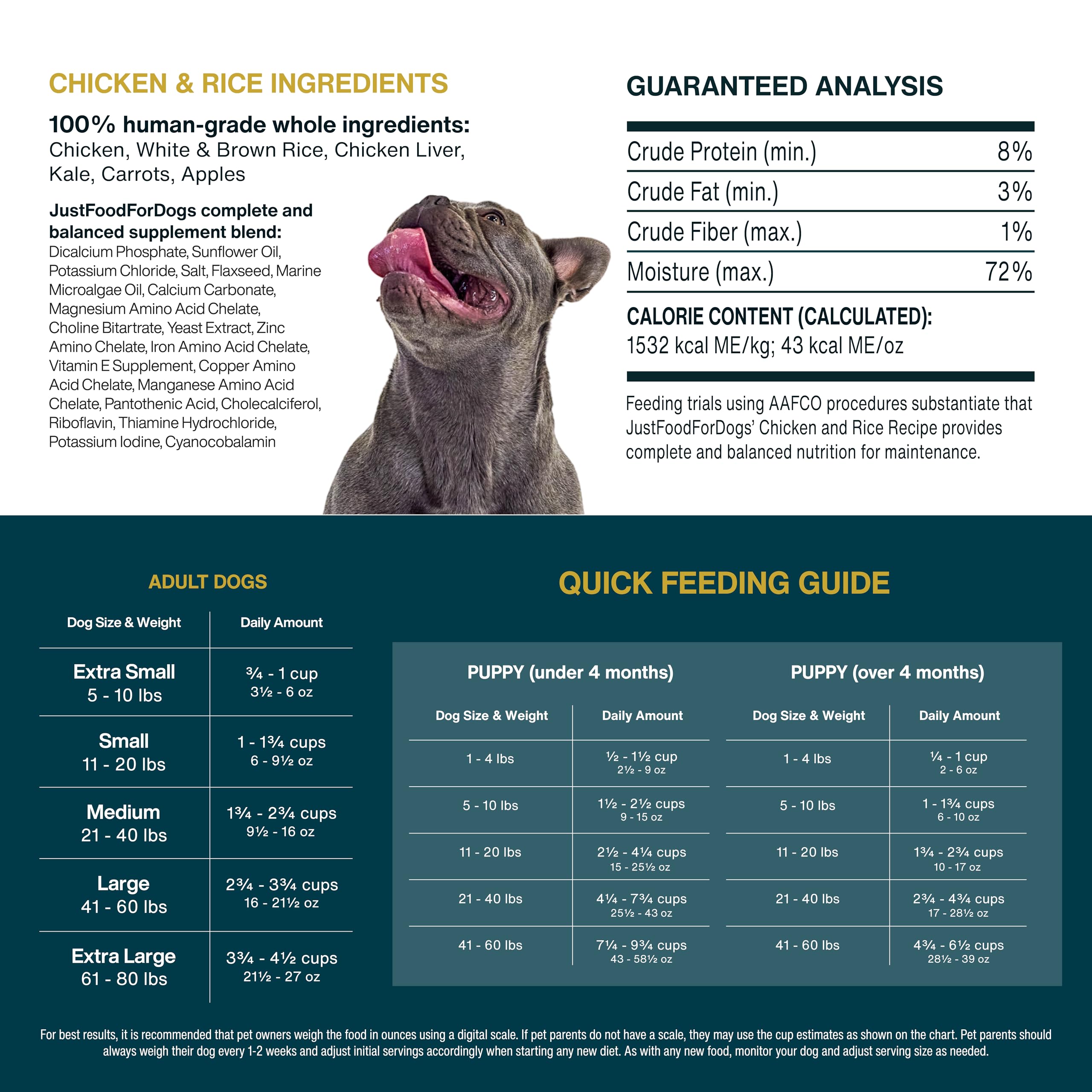 JustFoodForDogs Puppy Frozen Fresh Dog Food Variety Pack, Complete Meal or Dog Food Topper, Fish & Chicken Human Grade Dog Food