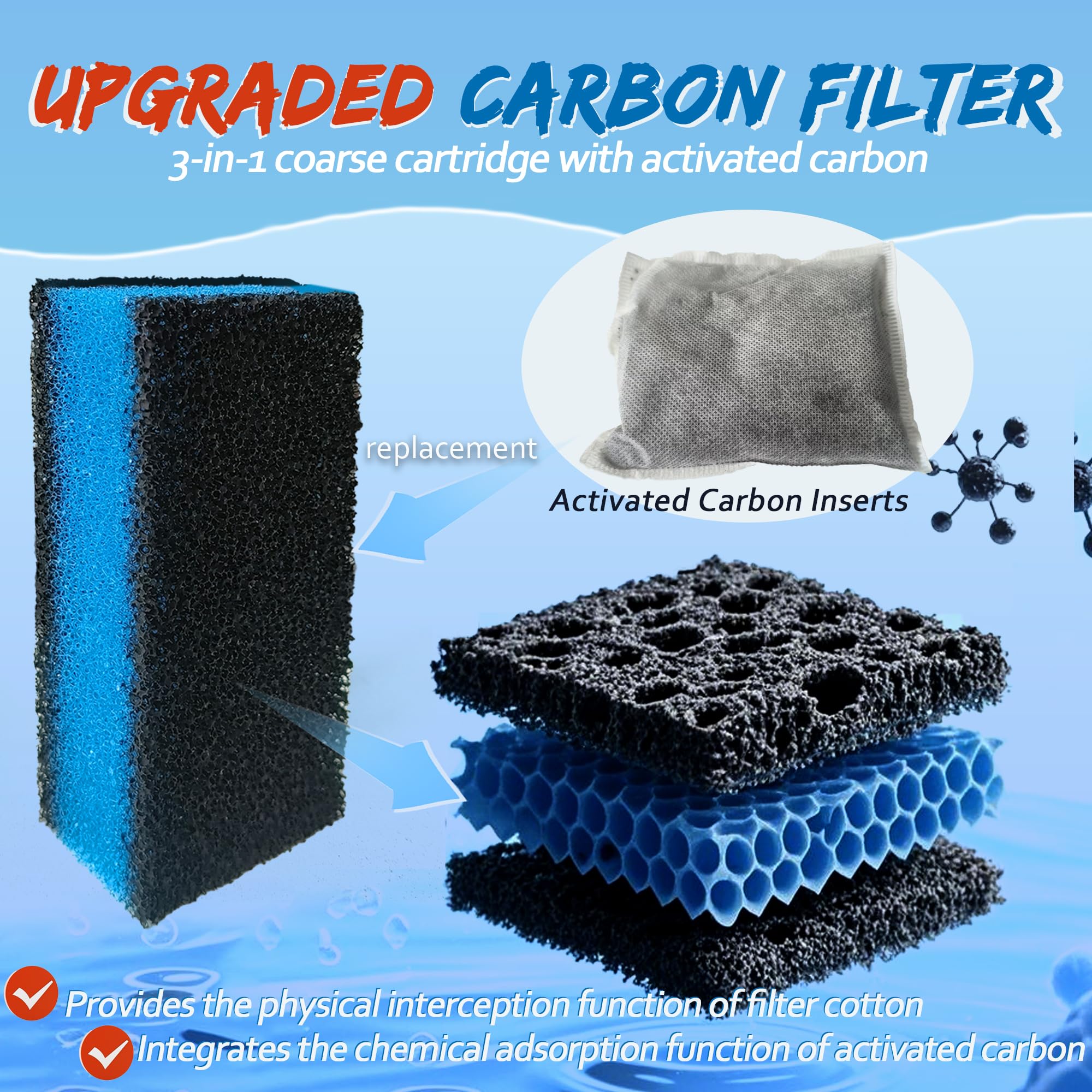 Purifylogix 2 Sets Of Upgraded Three-Stage Filtration Fish Tank Filter For Aquaclear 50 Power Filter, 2 Set Of Replacement Maint