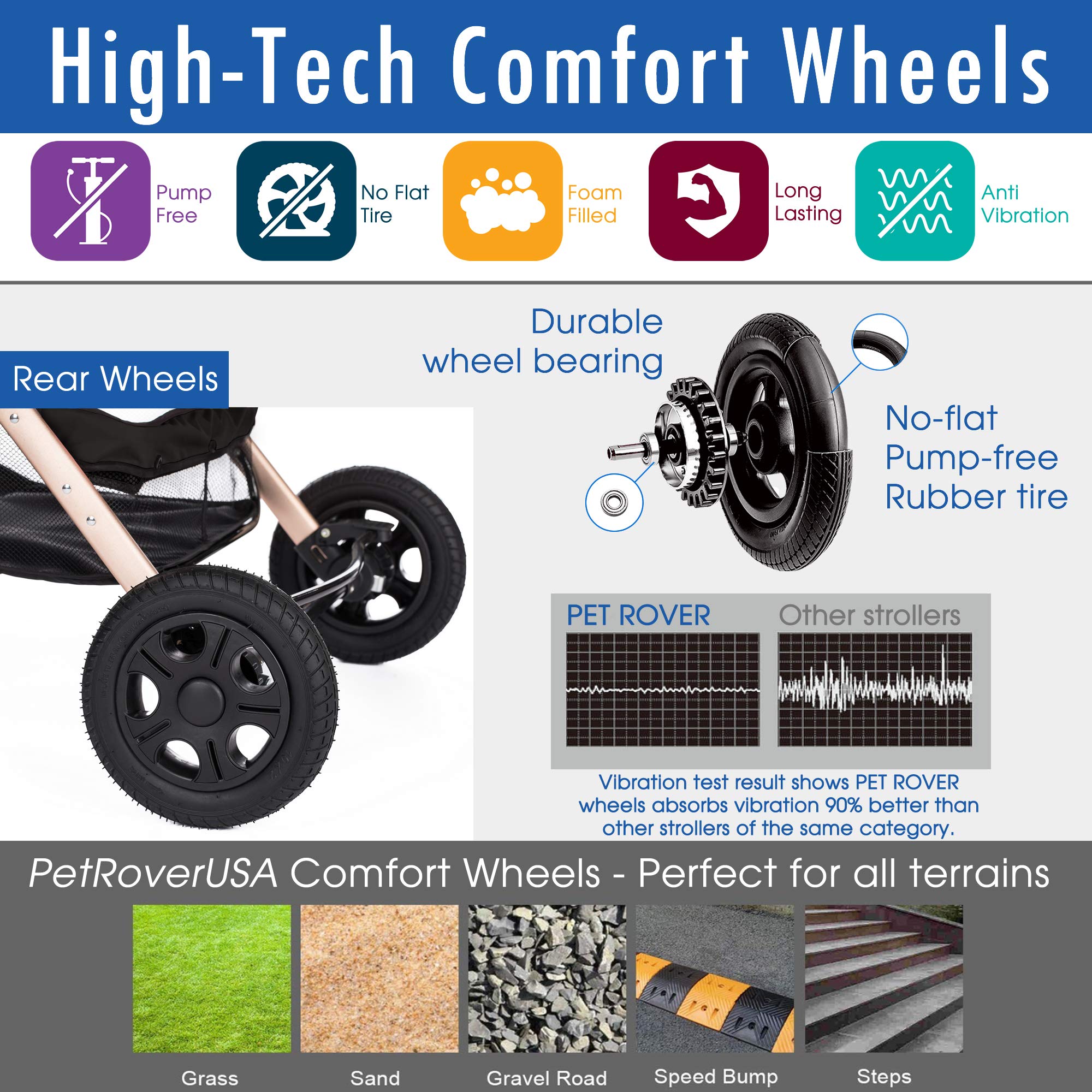 Hpz-Pr America Hpz Pet Rover Premium Heavy Duty Dogcat Stroller Travel Carriage Compartmentzipperless Entrypump-Free Rubber Tire