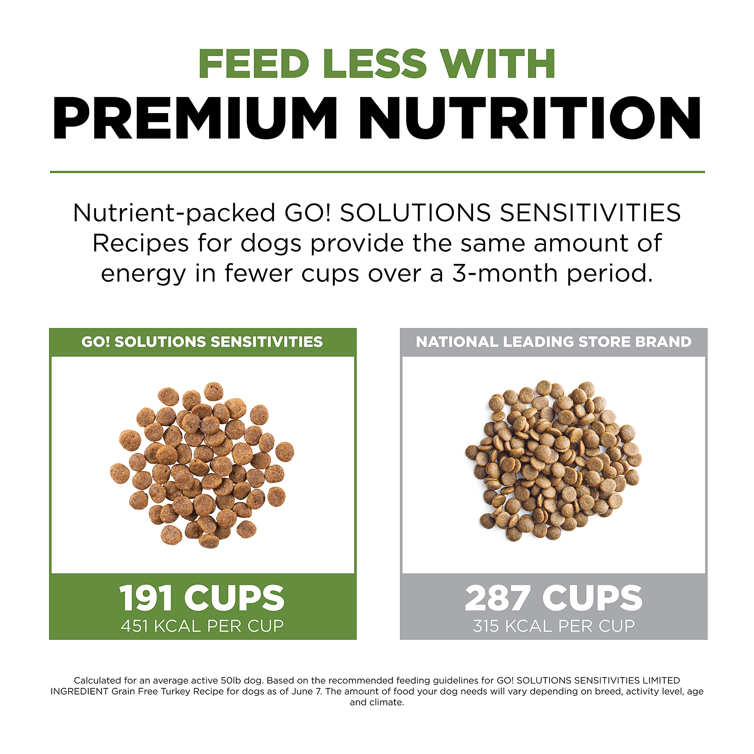 Go! Solutions Sensitivities Limited Ingredients, Grain-Free Dry Dog Food, Turkey Recipe for Sensitive Stomach, 12 lb Bag