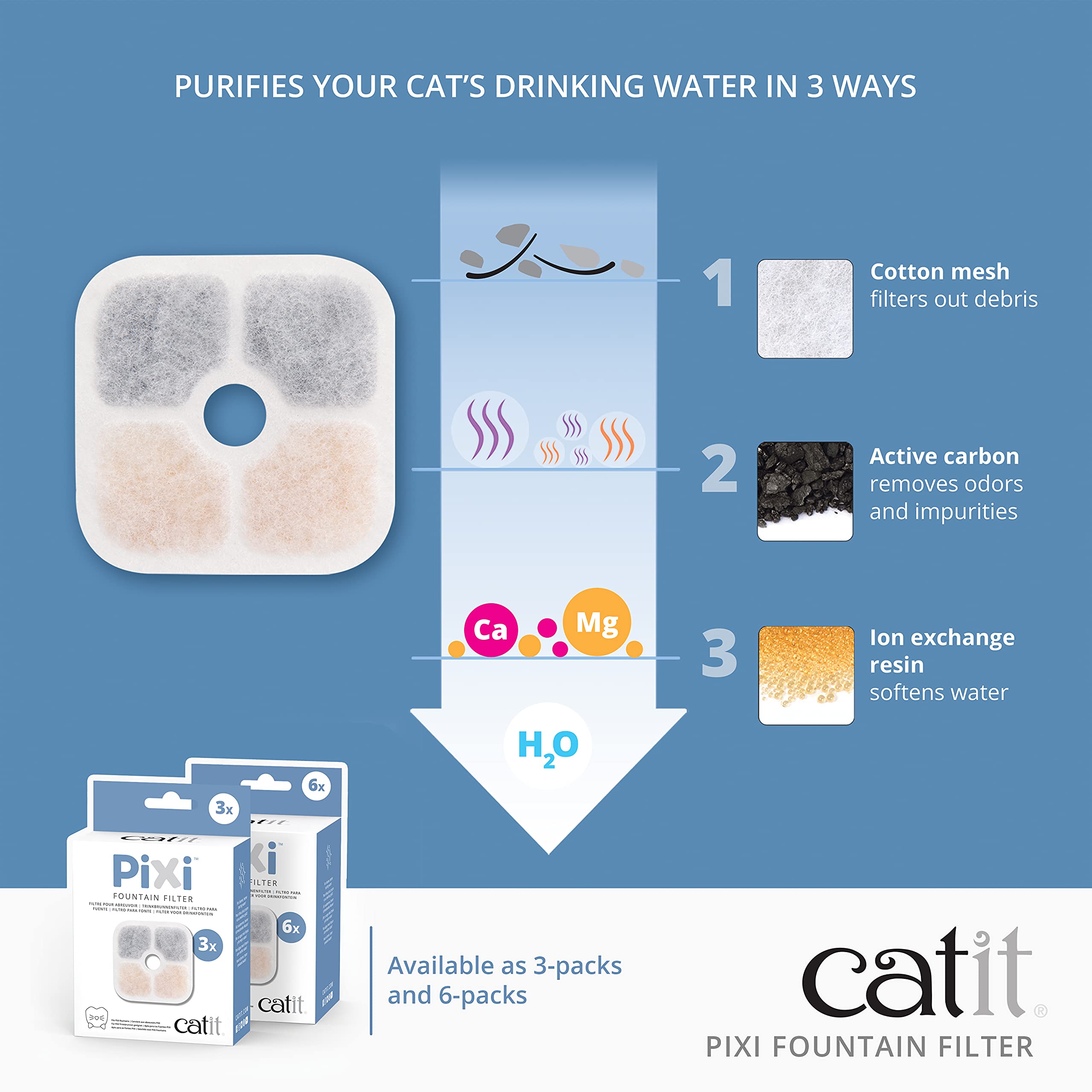 Catit Pixi Cat Drinking Fountain Original Filter, Official Replacement Triple Action Water Filter, 3-Pack, White