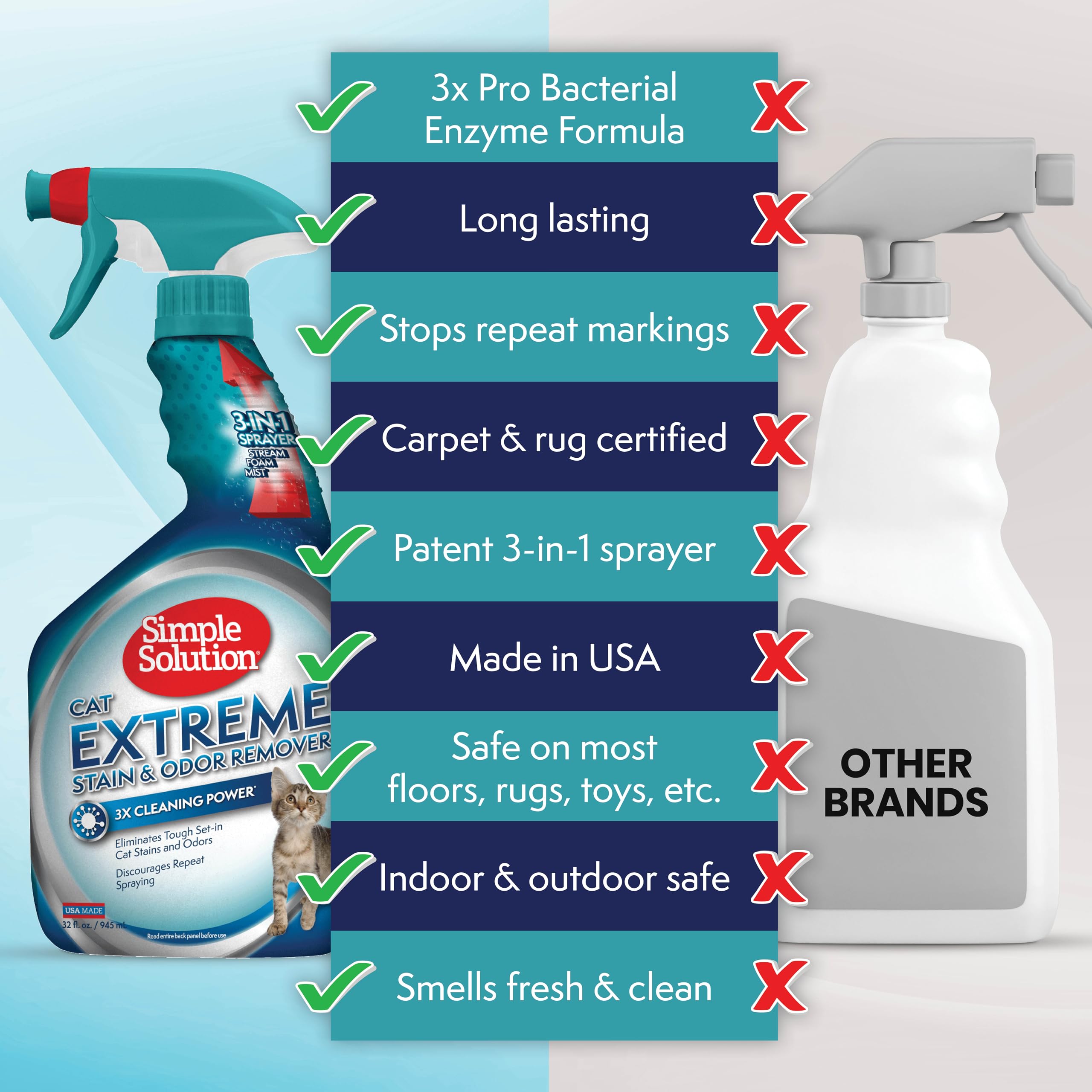 Simple Solution Cat Extreme Pet Stain And Odor Remover - Enzymatic Cleaner With 3X Pro-Bacteria Cleaning Power - 32 Ounces