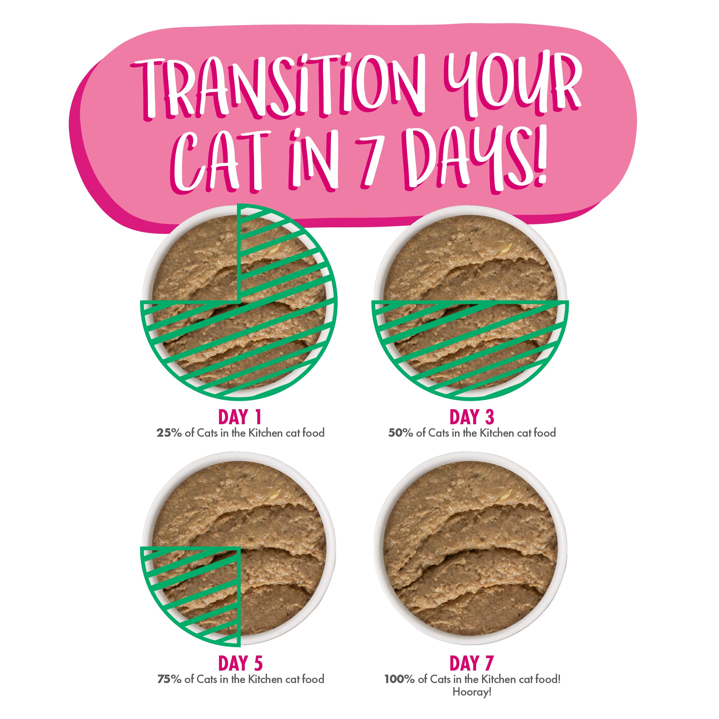 Weruva Cats in The Kitchen Slide N Serve Grain-Free Natural Wet Pate Cat Food Pouches, Meowiss Bueller, 3oz Pouch (Pack of 12)