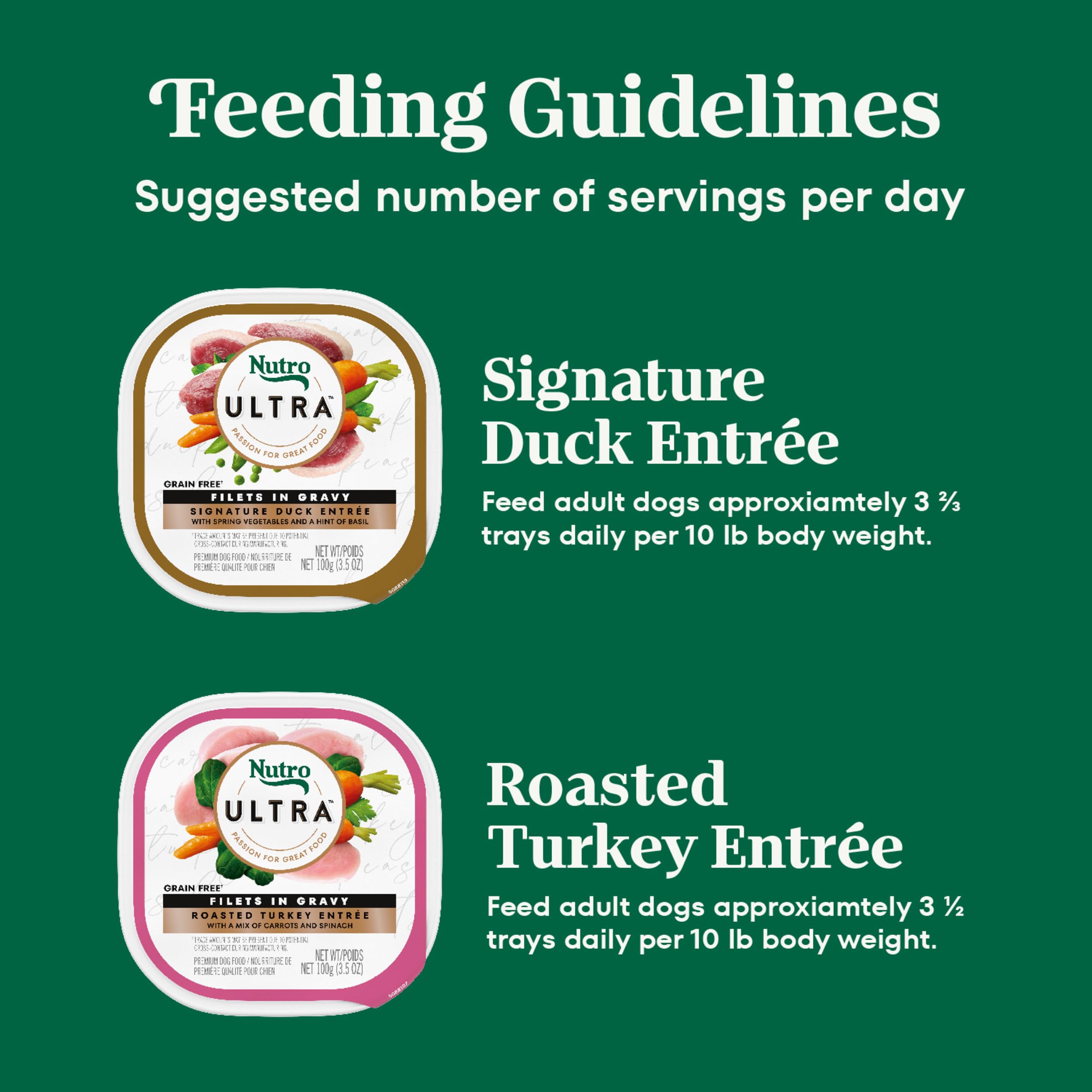 Nutro Ultra Wet Dog Food Filets in Gravy Duck & Roasted Turkey Variety Pack, 3.5 oz. Trays (12 Count, Pack of 1)