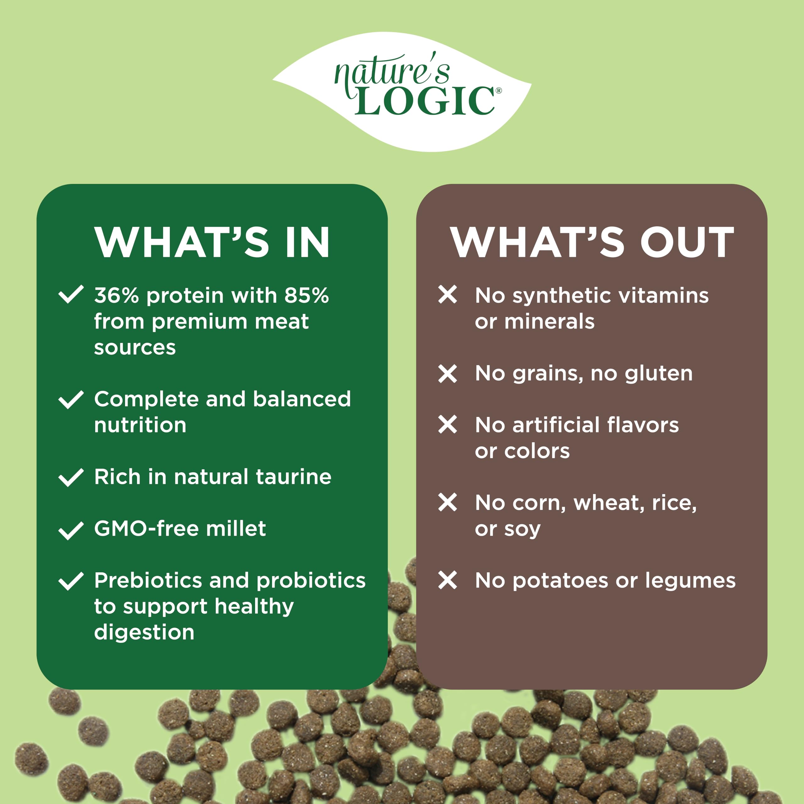 Natures Logic Grain-Free Dry Dog Food - All-Natural, High Protein, No Synthetic Vitamins/Minerals - Gluten Free - Supports Heal