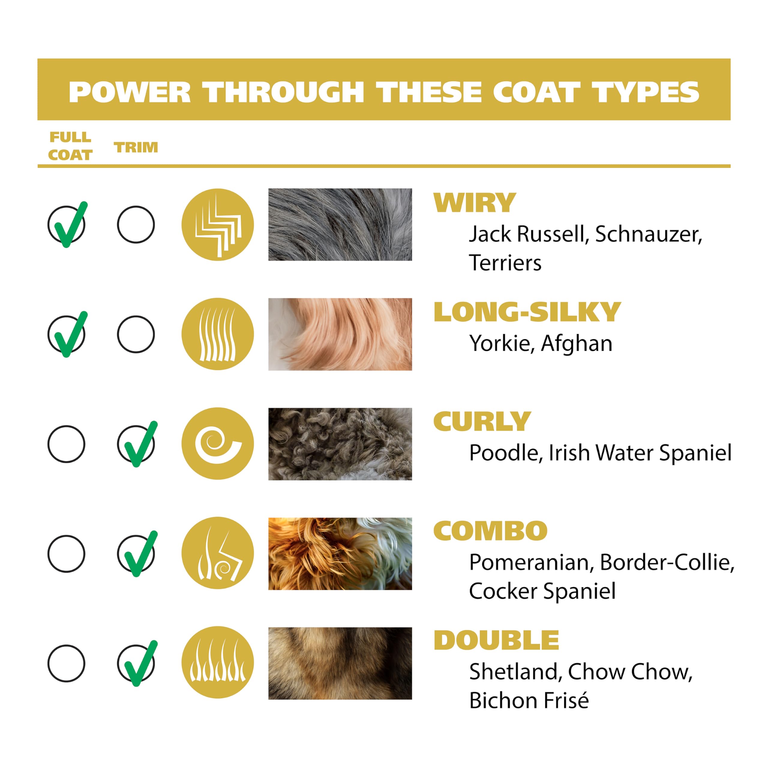 Wahl Usa Pro-Grip Pet Grooming Corded Clipper Kit - Clipper For Small To Large Dogs – Electric Dog Clipper For Eyes, Ears, & Paws - Model 9164