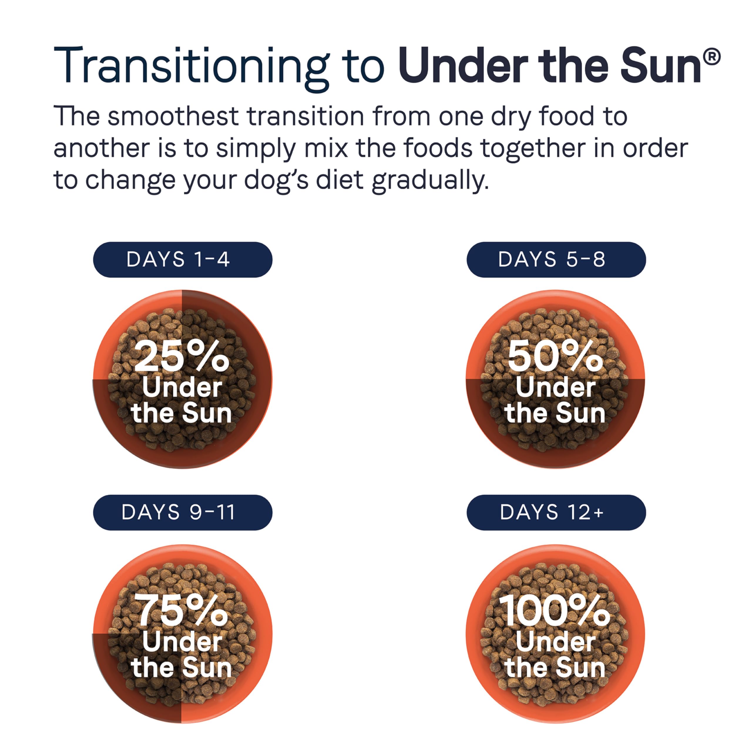 Canidae Under the Sun Premium Dry Dog Food For Puppies, Adults and Senior Dogs, Chicken Recipe, 40 Pounds, Grain Free