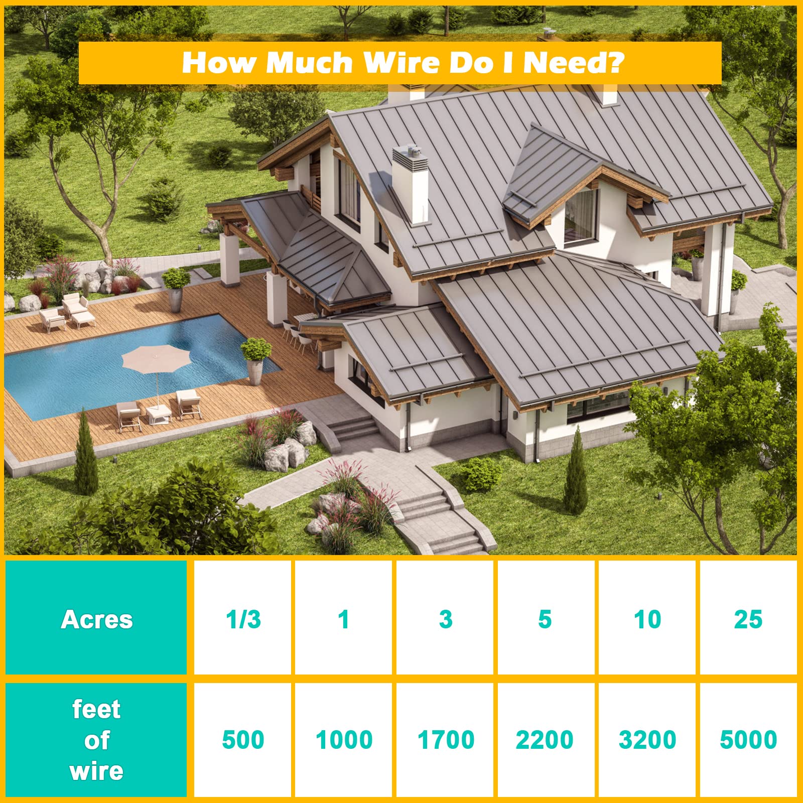 Tresson Underground Dog Fence Wire,Boundary 500 Feet Compatible For Pet System Wireless,Electric Dog Boundary Wire, For Pet Safe