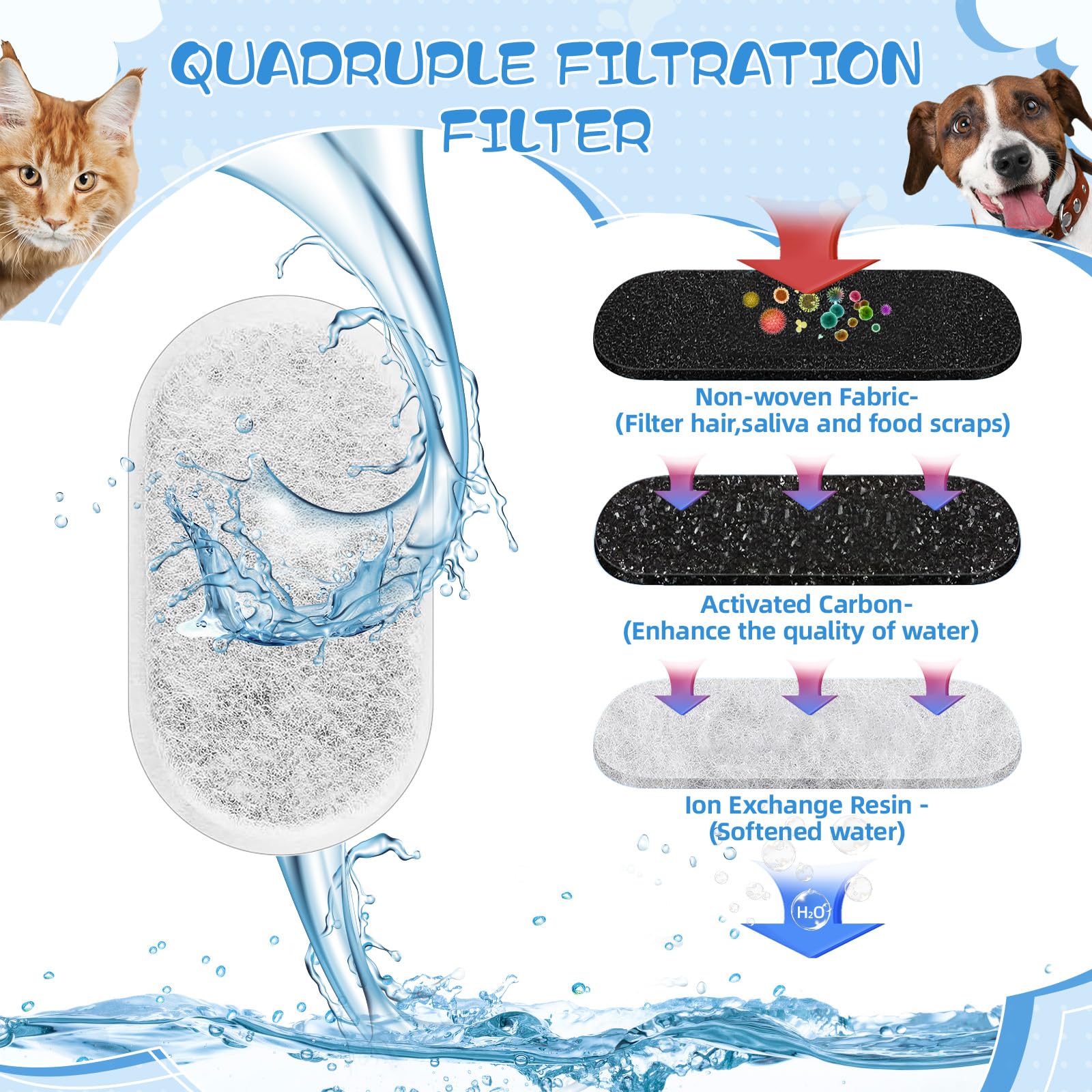 Lemonfilter Cat Water Fountain Filter, 12 Pack Replacement Filters & 5 Pack Sponges Kit Compatible With W300&W300B&W500&W500B Ca