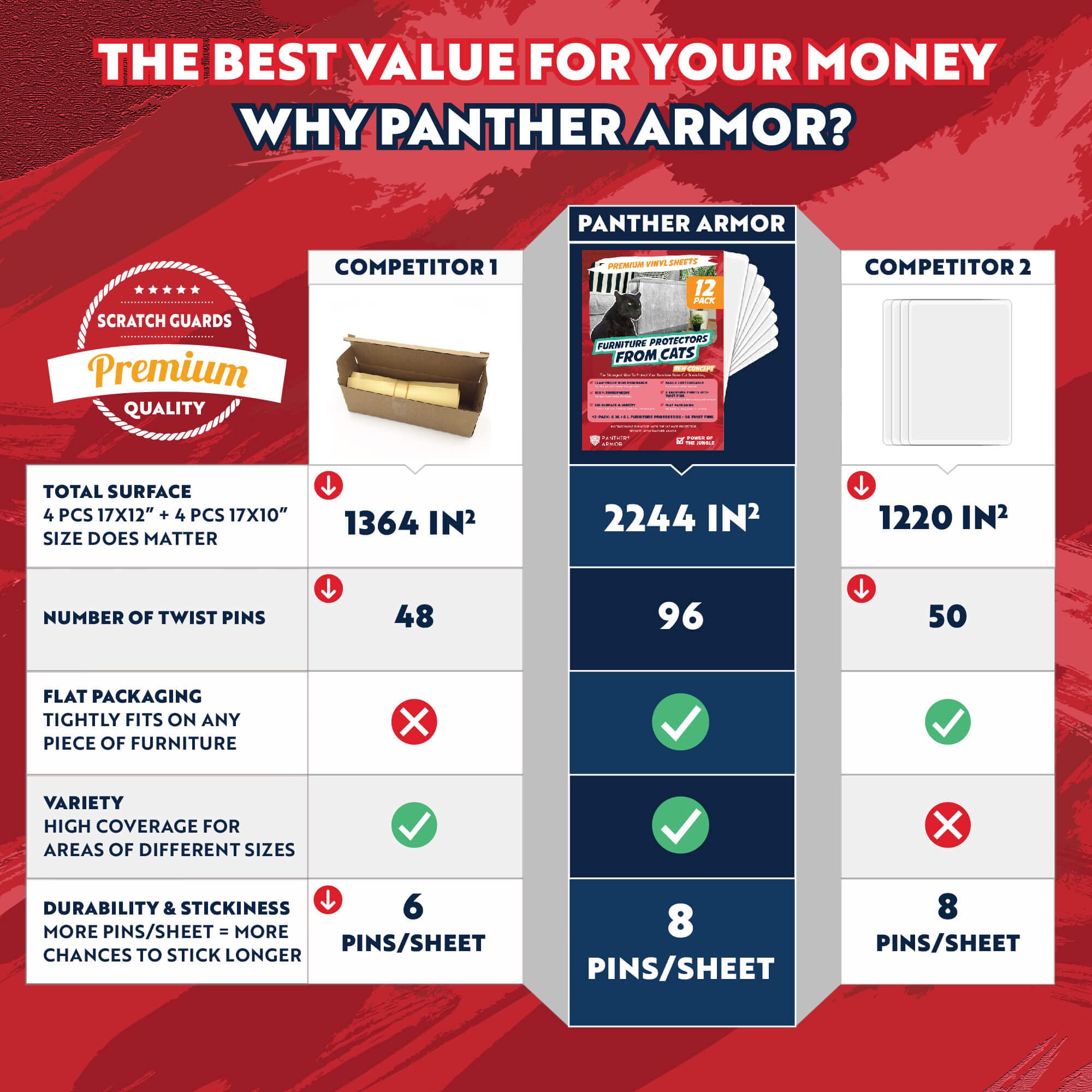 Panther Armor 12-Pack Furniture Protectors From Cats Scratch - Anti Cat Couch Guards - Sofa Corner Scratching Training Tape Deterrent