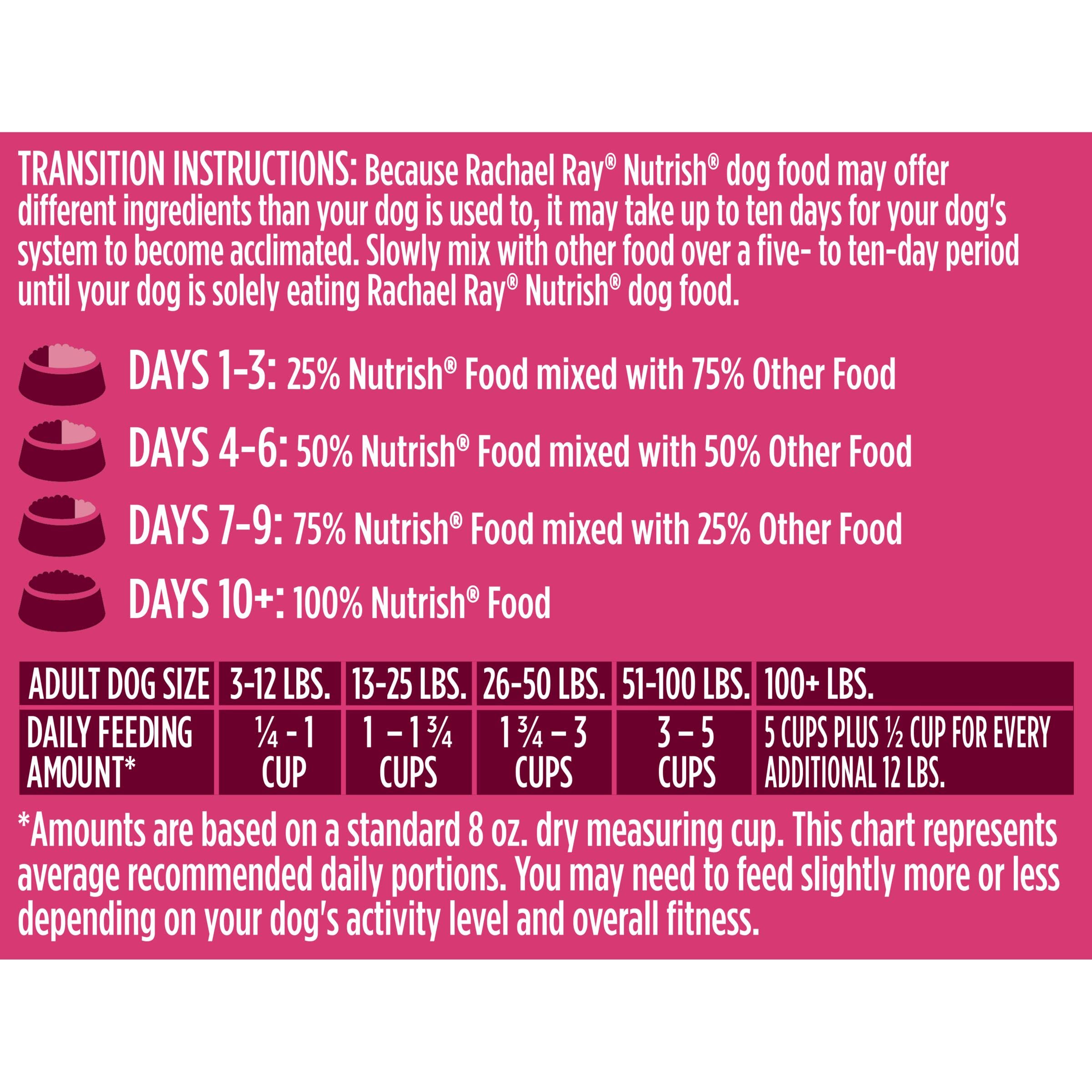 Nutrish High Protein Beef, Potato & Peas Recipe with Venison & Lamb Dry Dog Food, 23 lb. Bag (Rachael Ray)