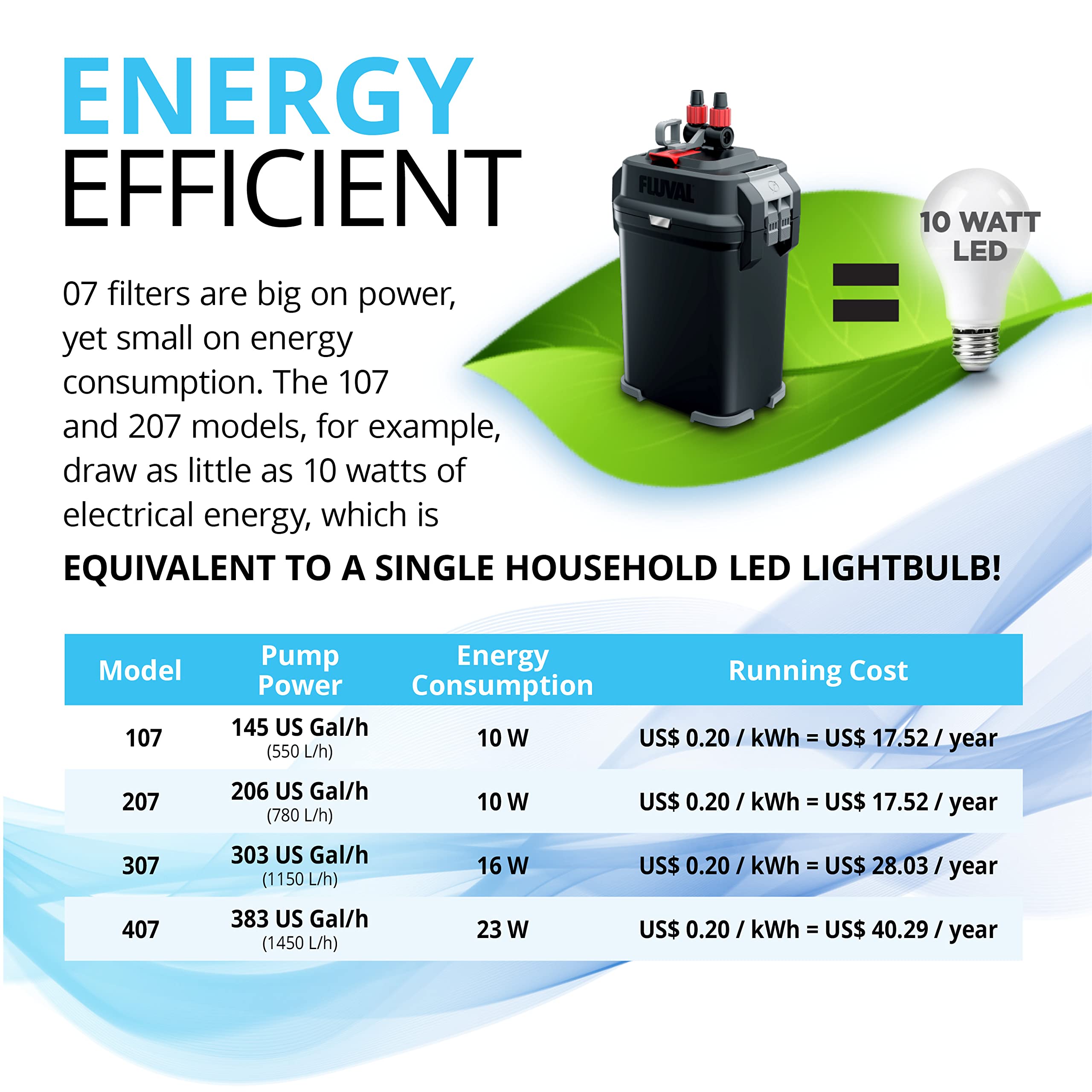 Fluval 307 Perfomance Canister Filter - For Aquariums Up To 70 Gallons - Aquarium Canister Filter