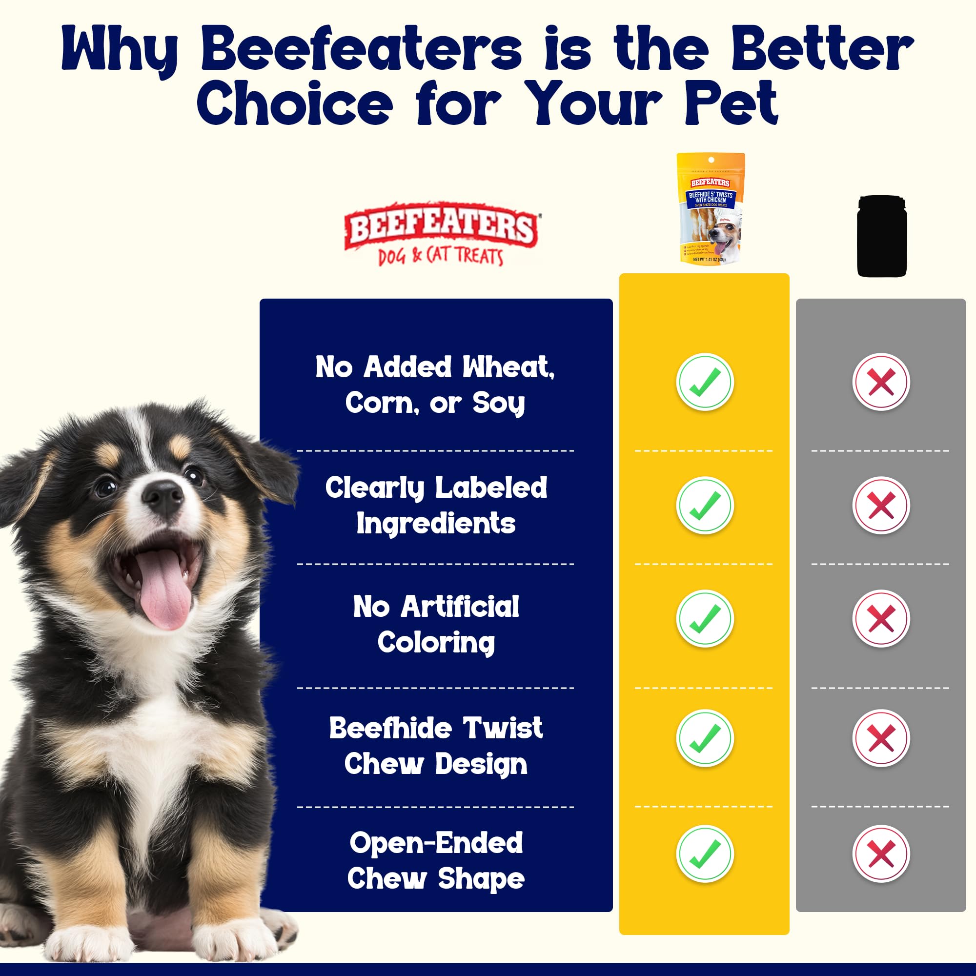 Beefeaters Beefhide 5in Twist with Real Chicken, 26oz - Protein-Rich Dog Treats for Clean Teeth, Ideal for Training & All Dog Si