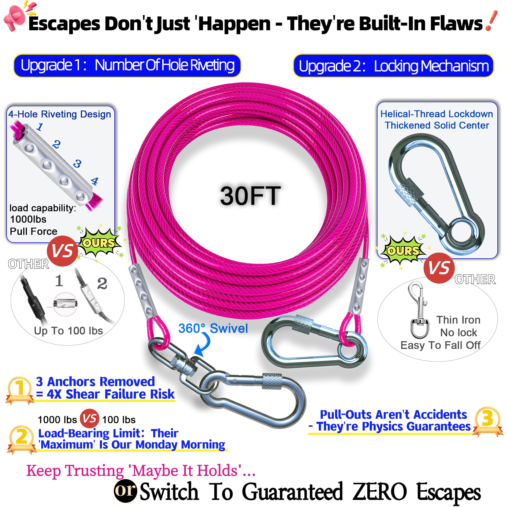 Topknot Dog Tie Out Cable And Stake,(Up To 200Lbs) 30Ft Heavy Duty Cable,360Swivel Run Anchor- No Tangle,Dog Runner For Yard,Ide