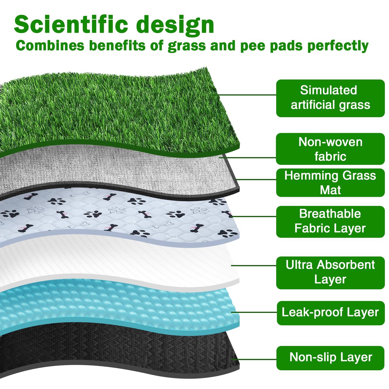 Annexfun Dog Grass Mat with Pee Pad 38  23 '', Large Dog Litter Box Indoor Artificial Turf Grass Porch Waterproof Patio Potty Tr