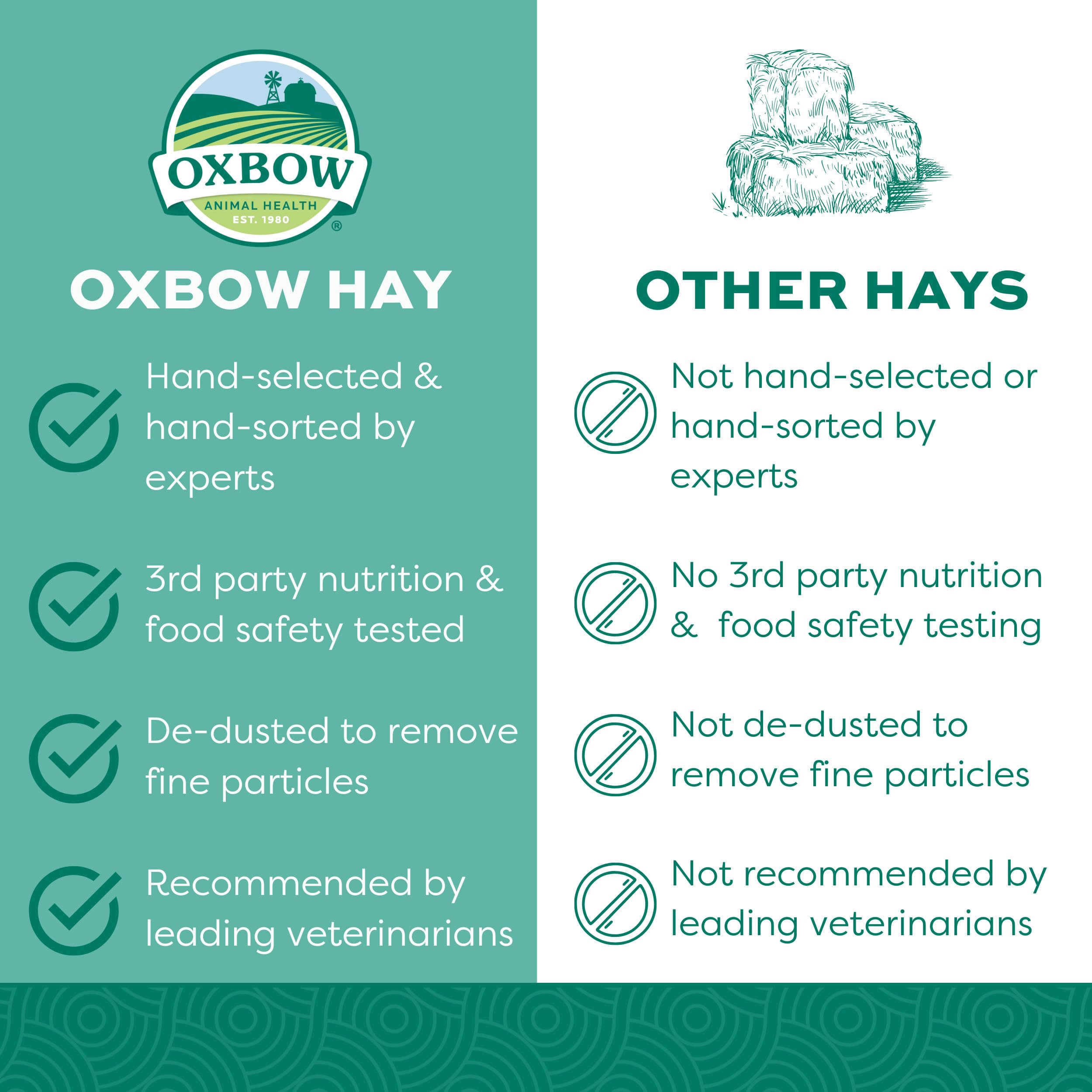 Oxbow Animal Health Western Timothy Hay- Veterinarian Recommended- Hay for Rabbits, Chinchillas, Guinea Pigs & Other Small Pets-