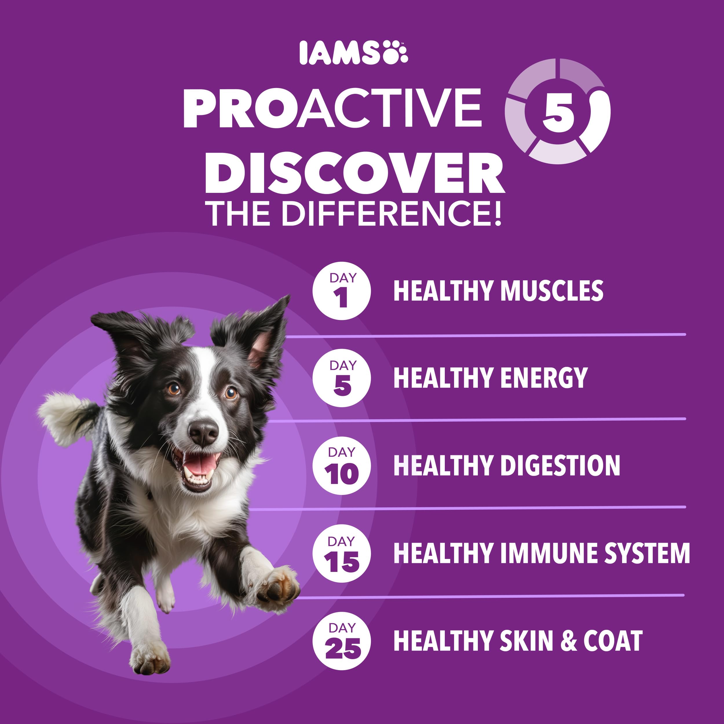 IAMS Advanced Health Mobility Support Chicken and Whole Grain Recipe Adult Dry Dog Food, 27 lb. Bag