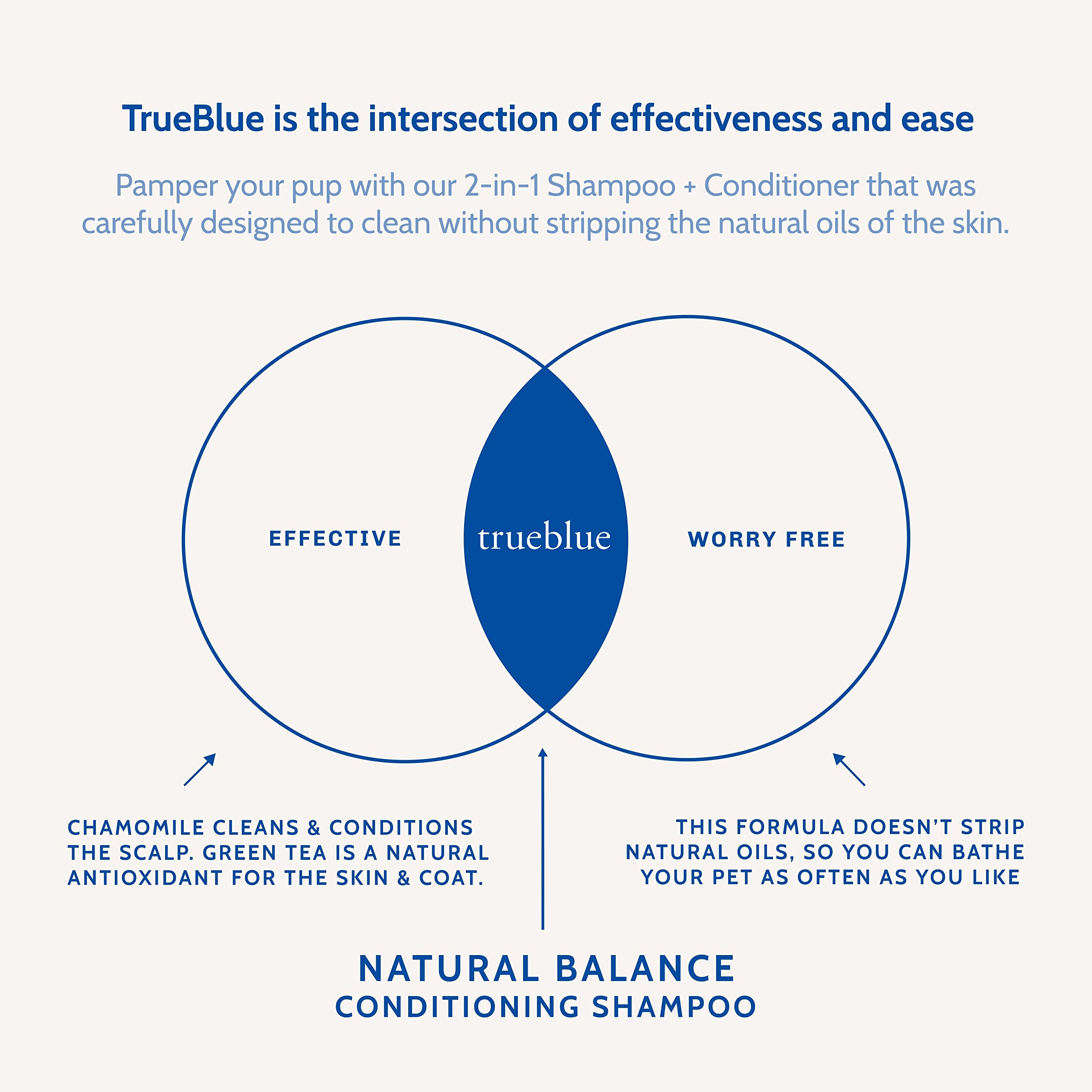 Trueblue Natural Balance Conditioning Dog Shampoo With Green Tea & Chamomile - Cleansing Wash, Deodorizing, Moisturizing – Toxin Free, Natural Botanical Blend – Tearless Cleaner – 12 Fl. Oz.