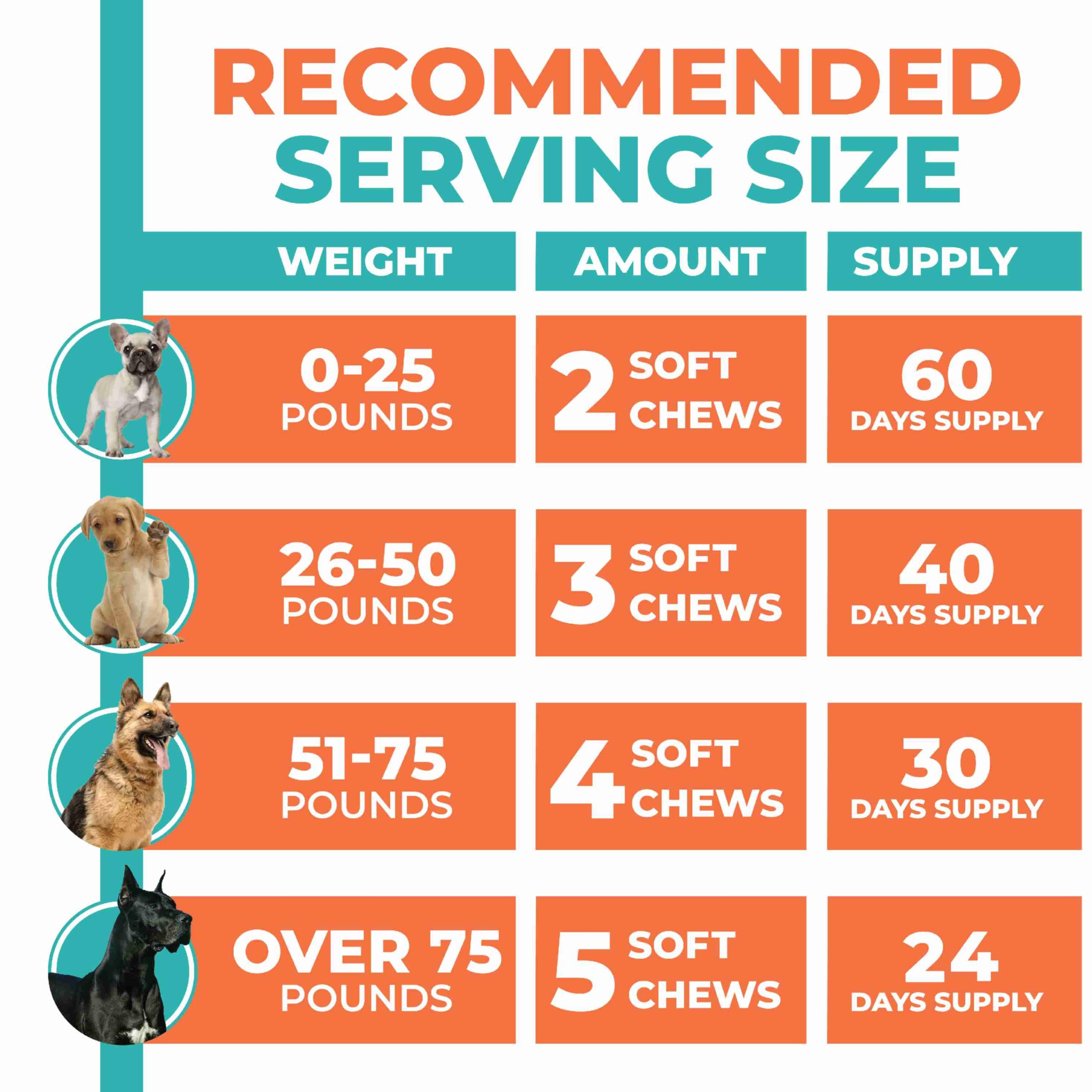 Glucosamine Chondroitin Hip & Joint Supplement for Dogs - Natural Pain Relief & Mobility Support Soft Chews - Vet-Recommended Fo