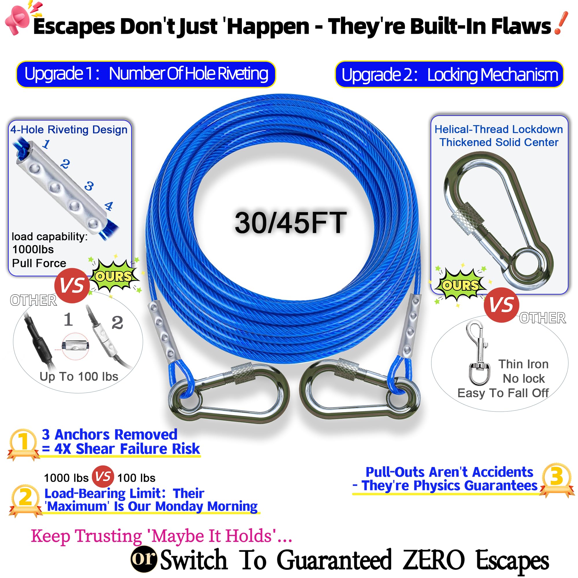 [New] 2023 Dog Tie Out Cable And Stake,360°Swivel Dog Anchor,30Ft Dog Chain Leash,Heavy Dog Yard Stake Rust Proof Dog Run Can Hold 2 Dog Up To 150Lbs,Suitable For Outdoor Camping