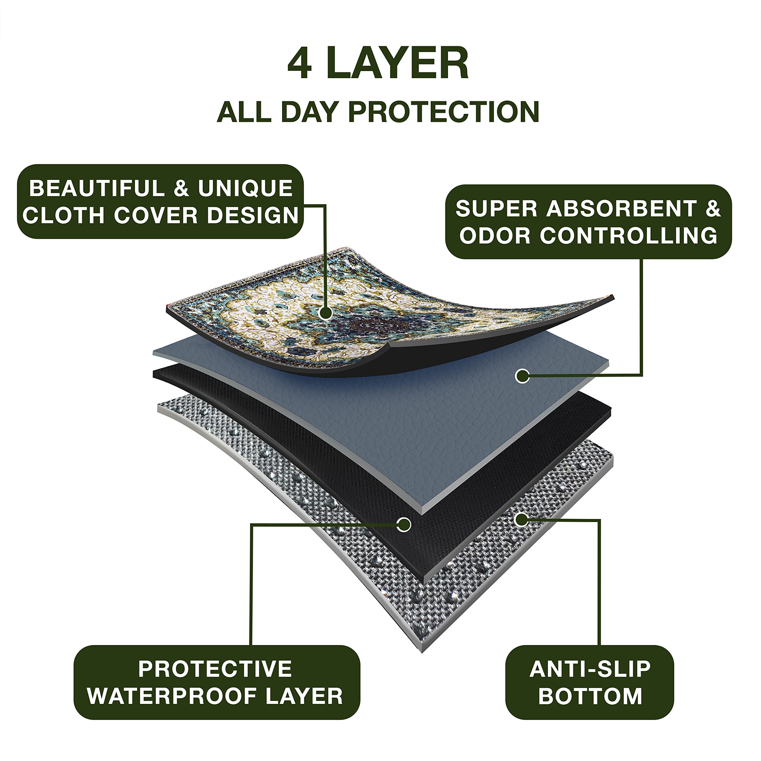 Washable Pee Pads For Dogs - Super Absorbent (36 X 36) 2 Pack - Puppy Pads Pet Training Pads -100% Waterproof Dog Pee Pad Protec